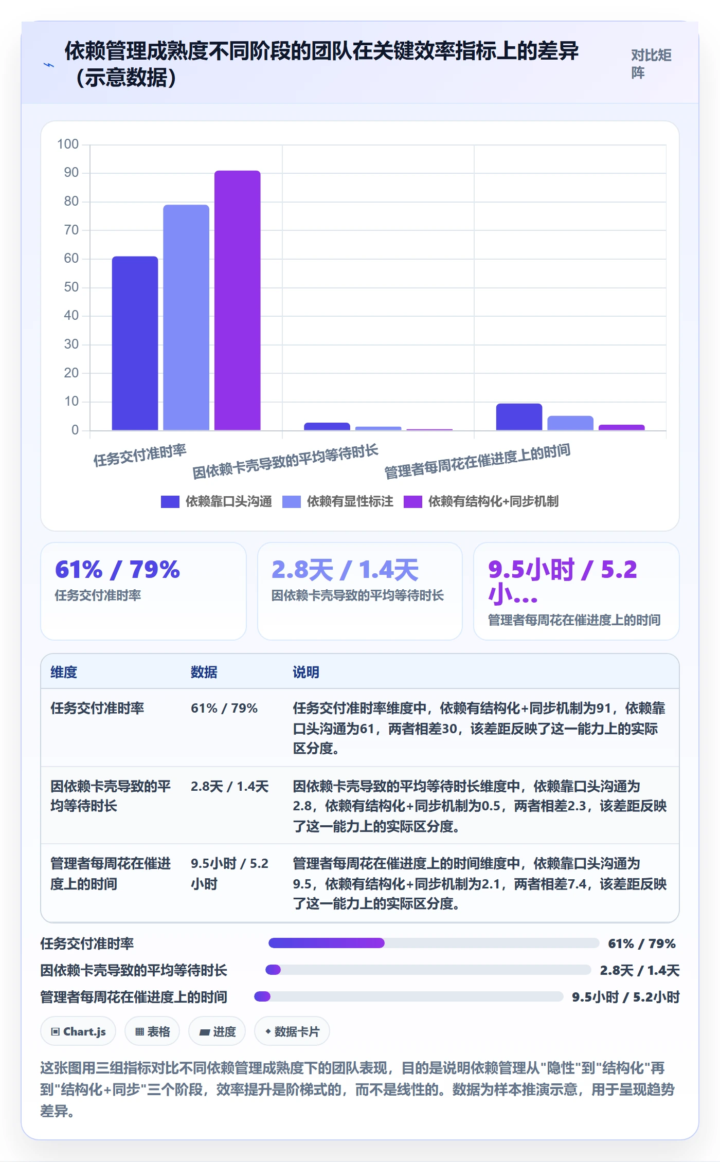 SS实操方法：企业管理者提升任务依赖效率的效率提升方法与模板