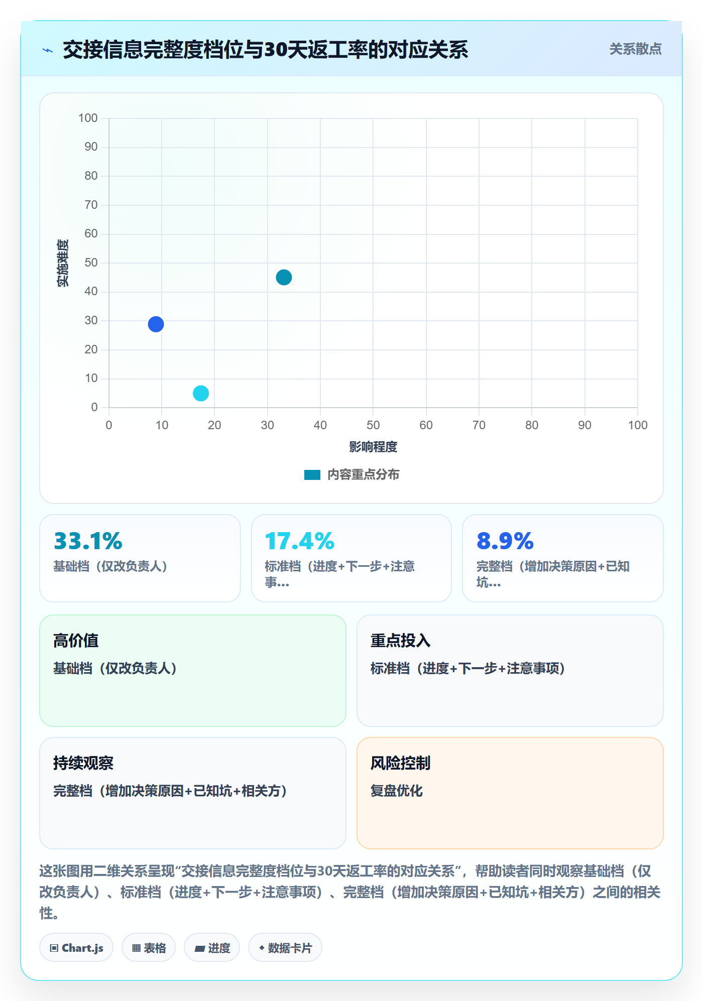 任务分派转交教程:研发团队实操方法,避坑指南