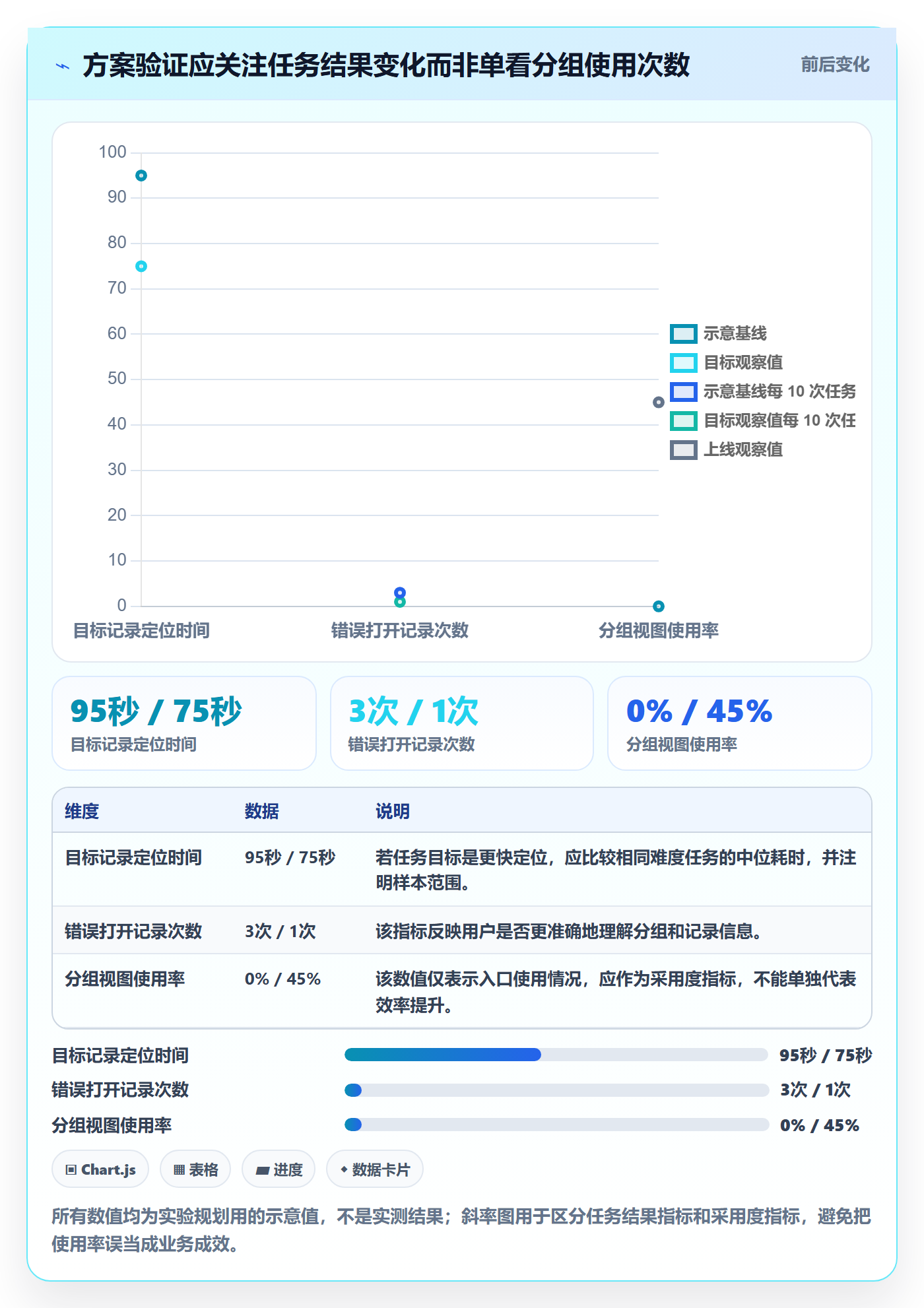 分组管理指南:产品经理如何做好列表视图,落地方案全流程