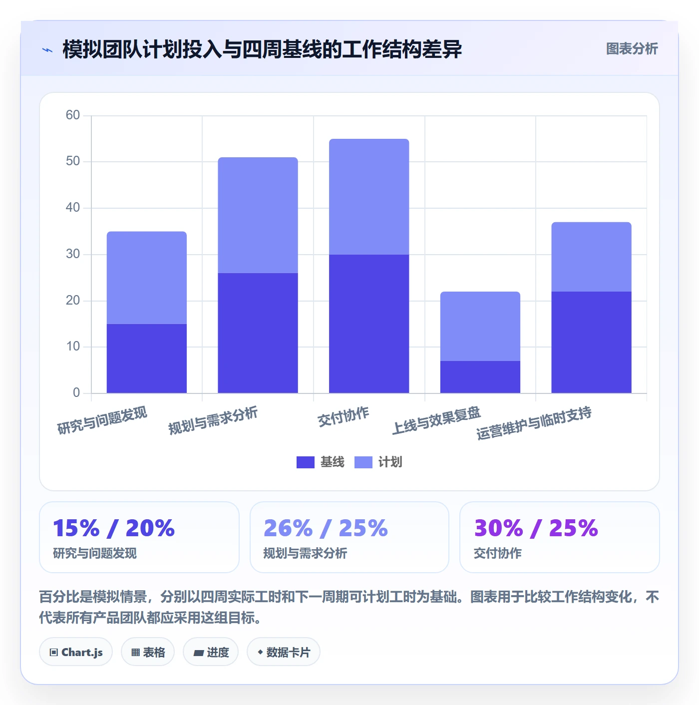 人力资源计划投入比例教程:产品经理数据分析,避坑指南