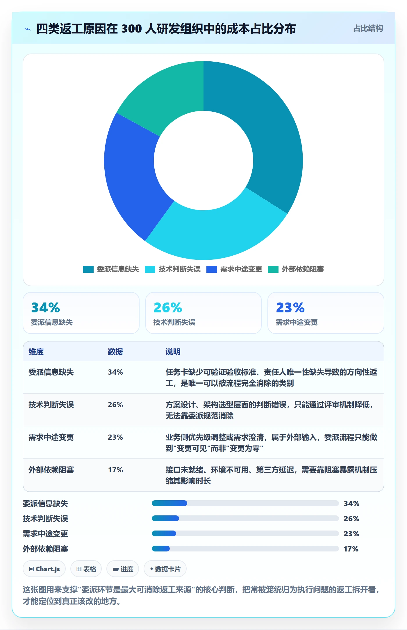 委派流程与规范：项目成员任务分派最佳实践关键指标