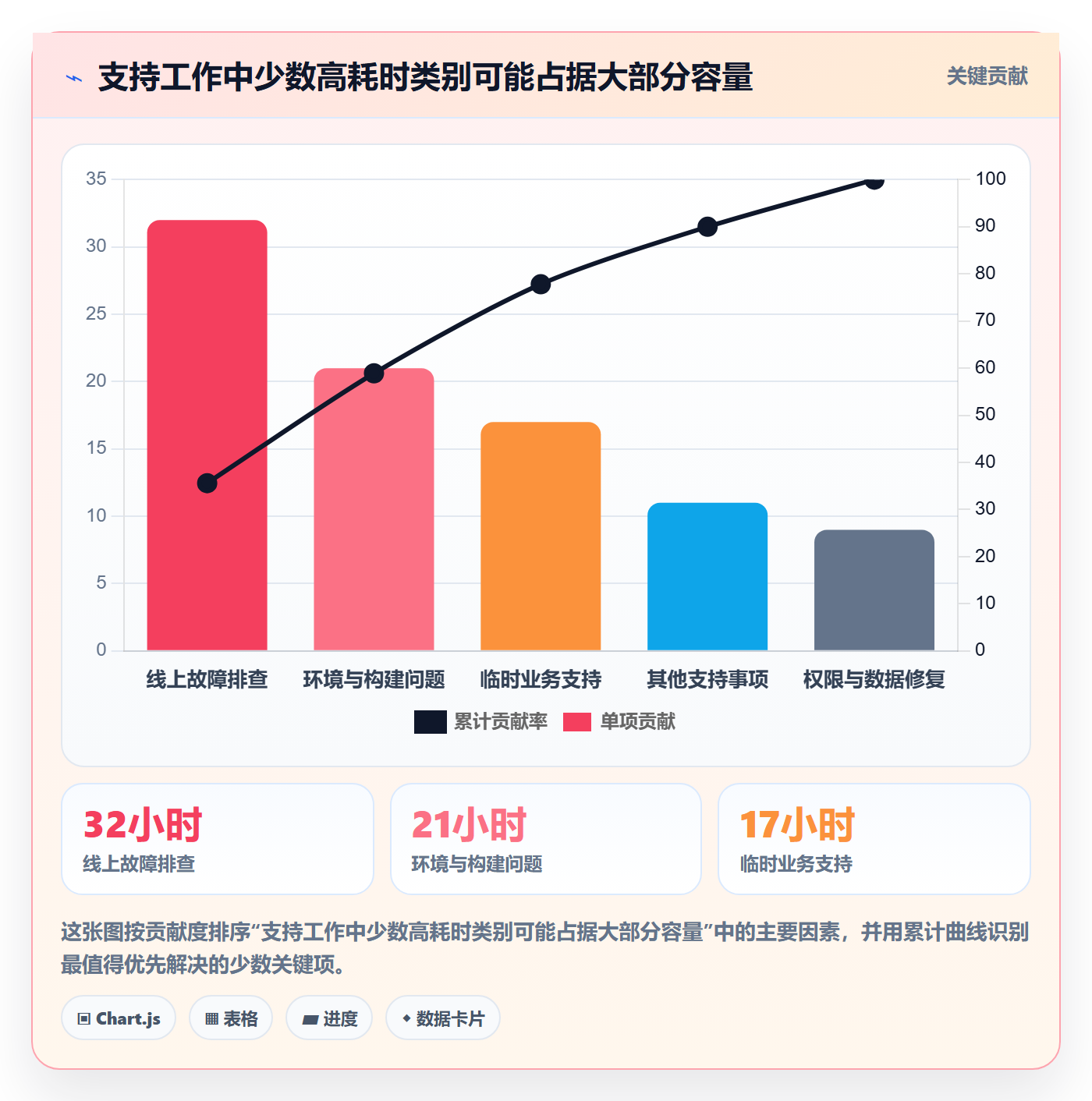 项目工时管理方法大全:研发团队工时表入门指南落地清单