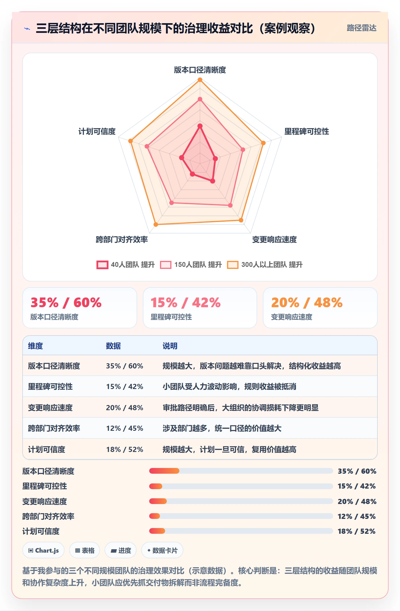 项目规划计划版本教程:项目负责人落地方案,避坑指南