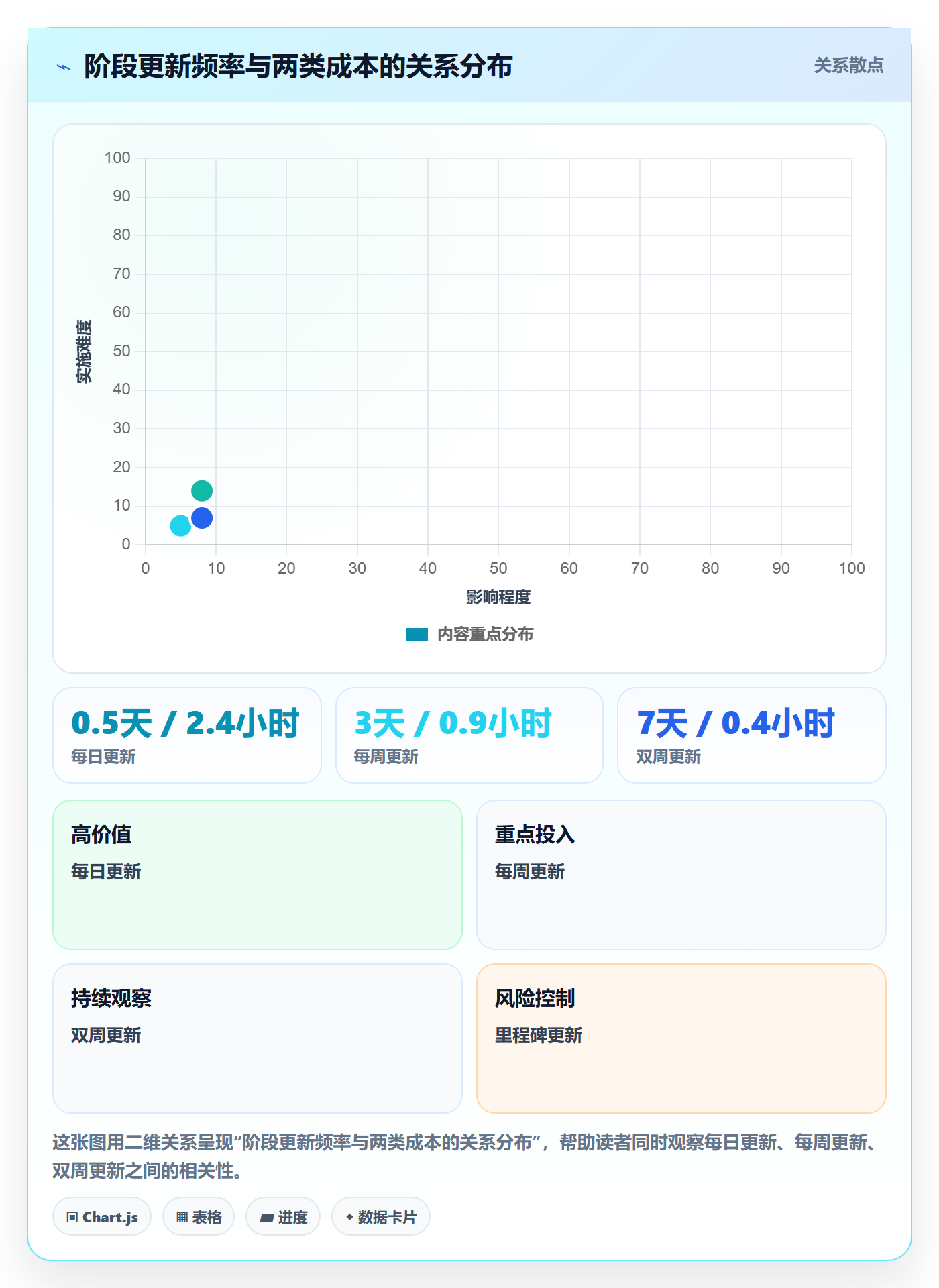 阶段进度落地方案：管理层开展进度管理的实操方法案例解析