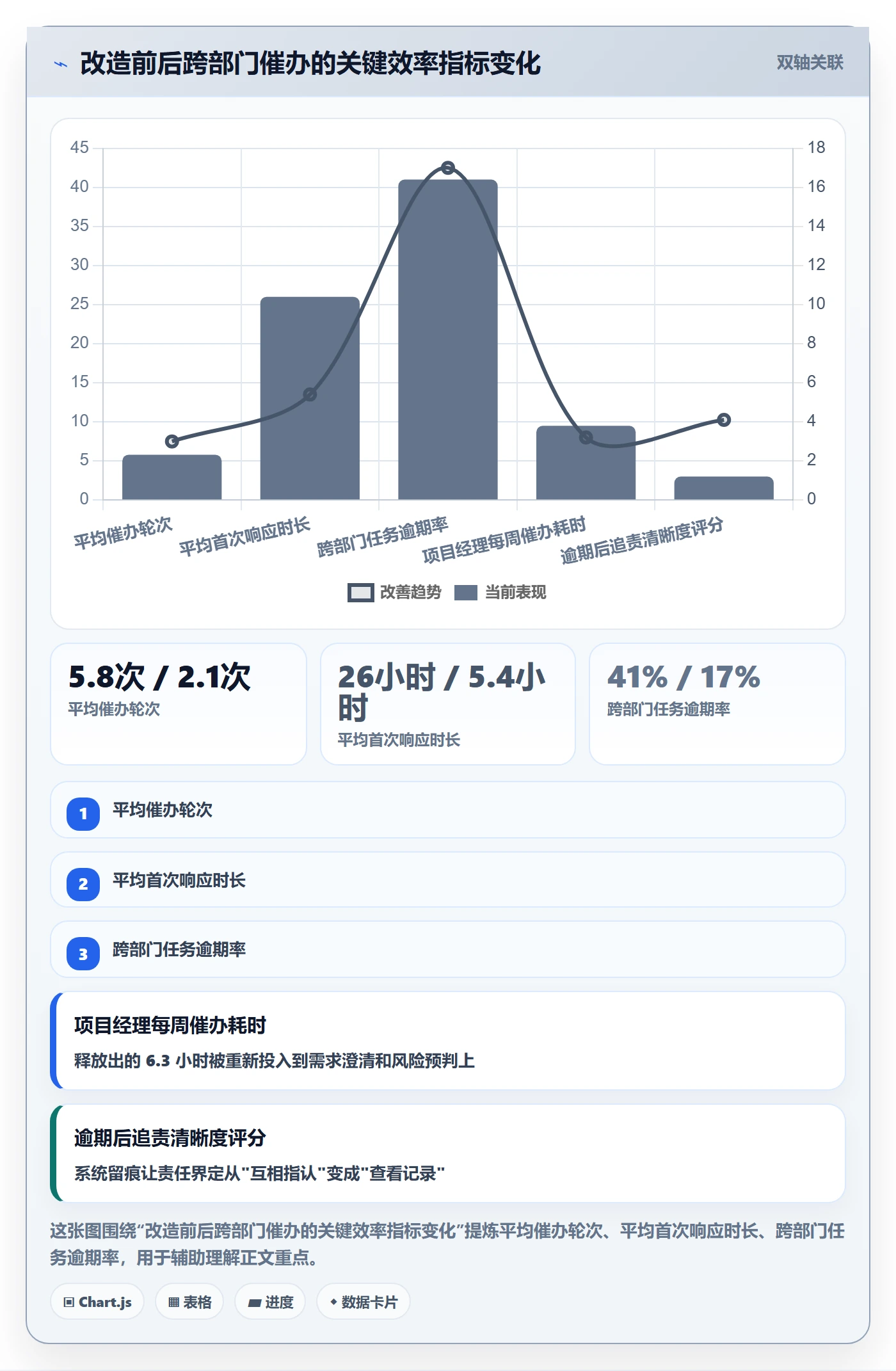 催办管理方法大全:跨部门团队任务提醒最佳实践落地清单