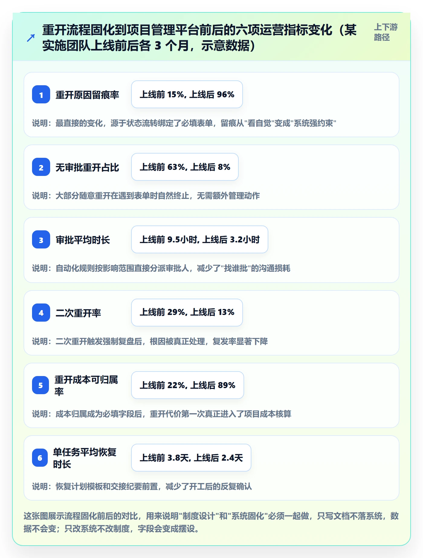 任务执行如何做好重开?实施团队制度设计与操作步骤