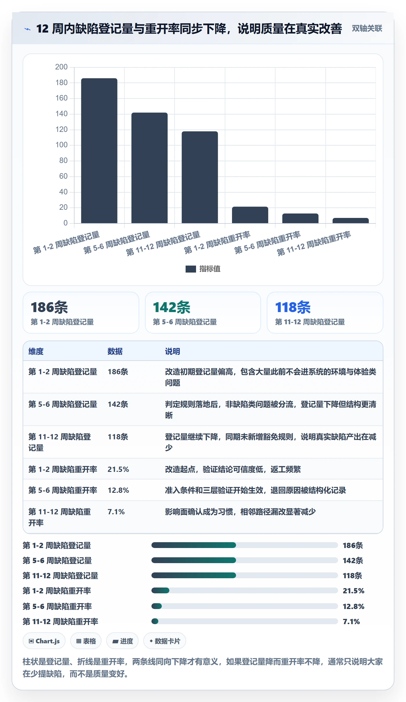 验证怎么做?研发团队效率提升:Bug / 缺陷从0到1