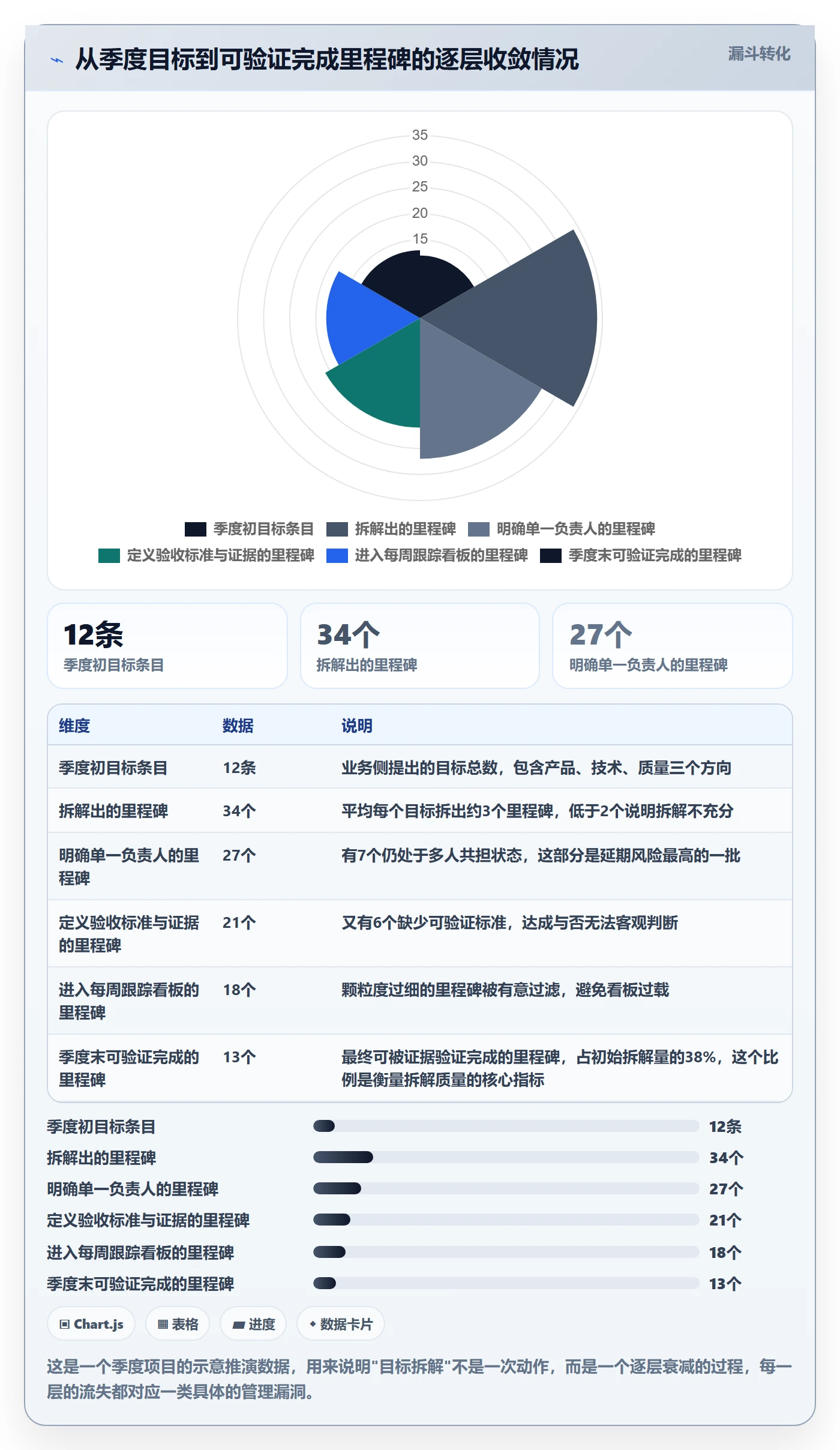 目标进度实操方法:PMO提升项目目标效率的效率提升方法与模板