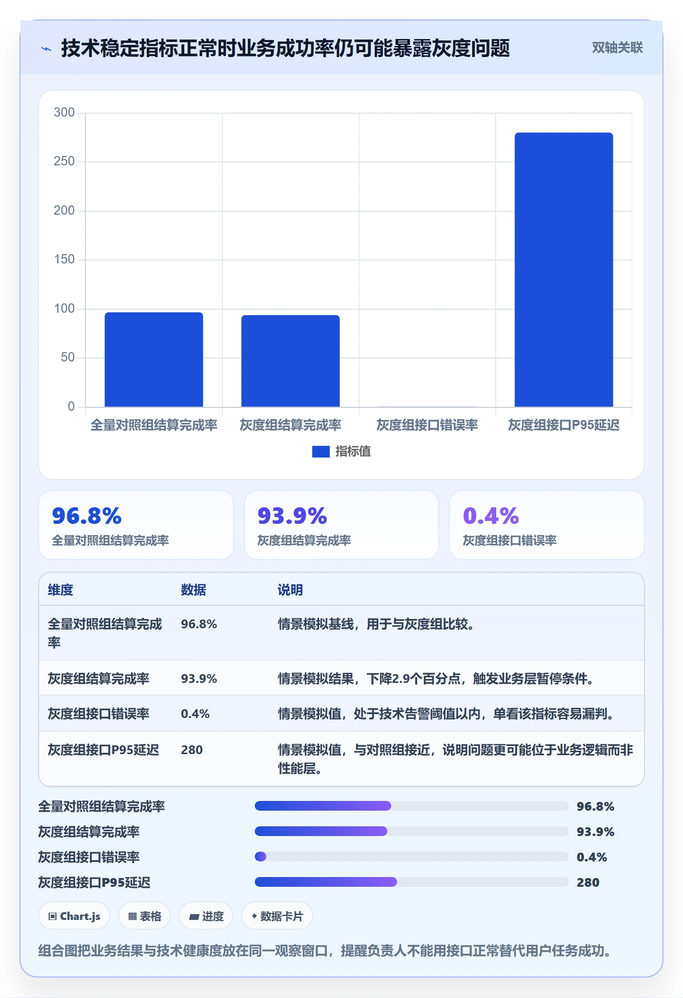灰度发布实操方法:项目负责人提升发布管理效率的流程优化方法与模板
