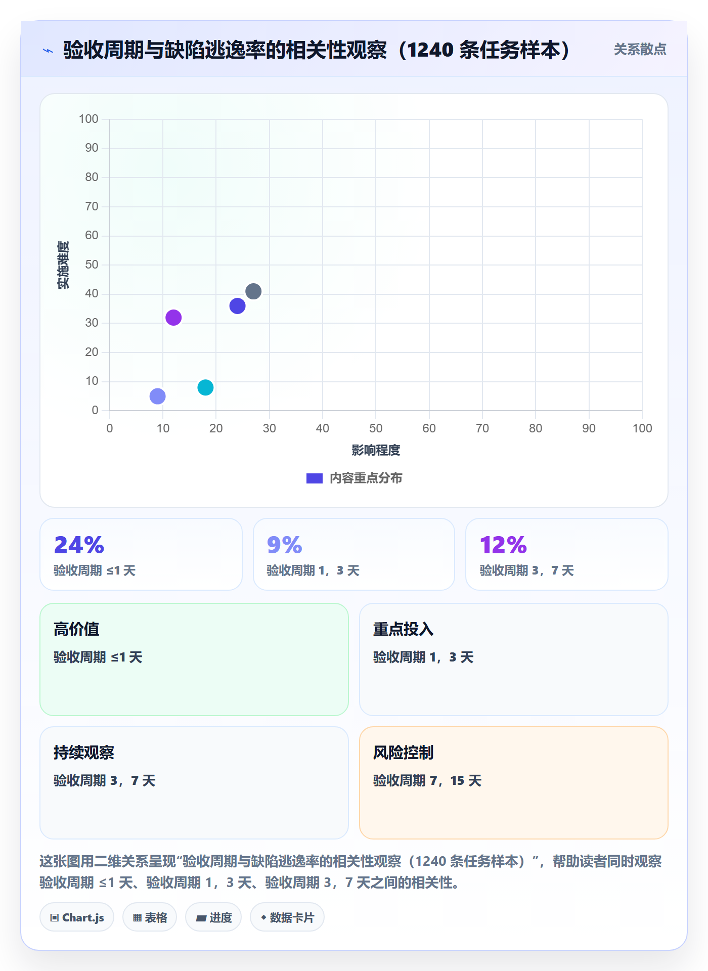 验收怎么做？管理层协同管理：任务验收从0到1