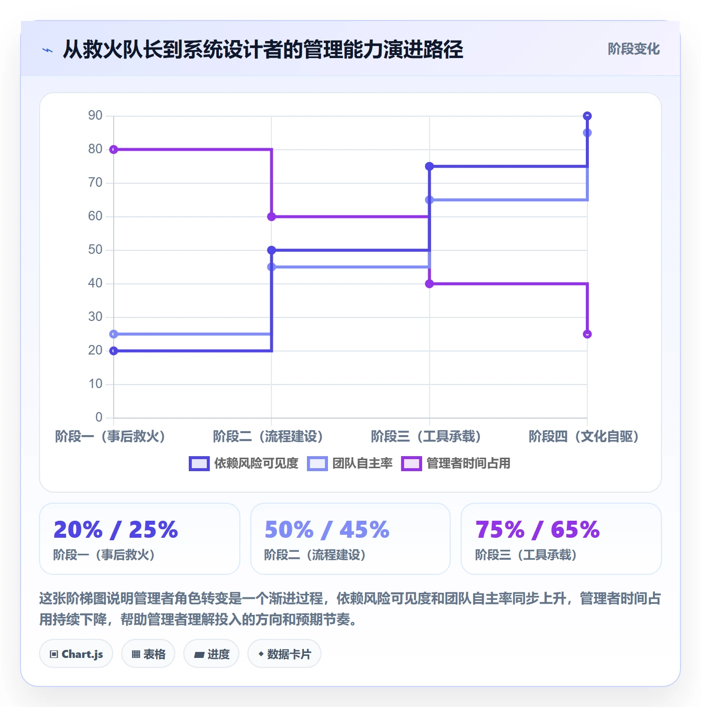 SF最佳实践:企业管理者任务依赖风险控制,常见问题