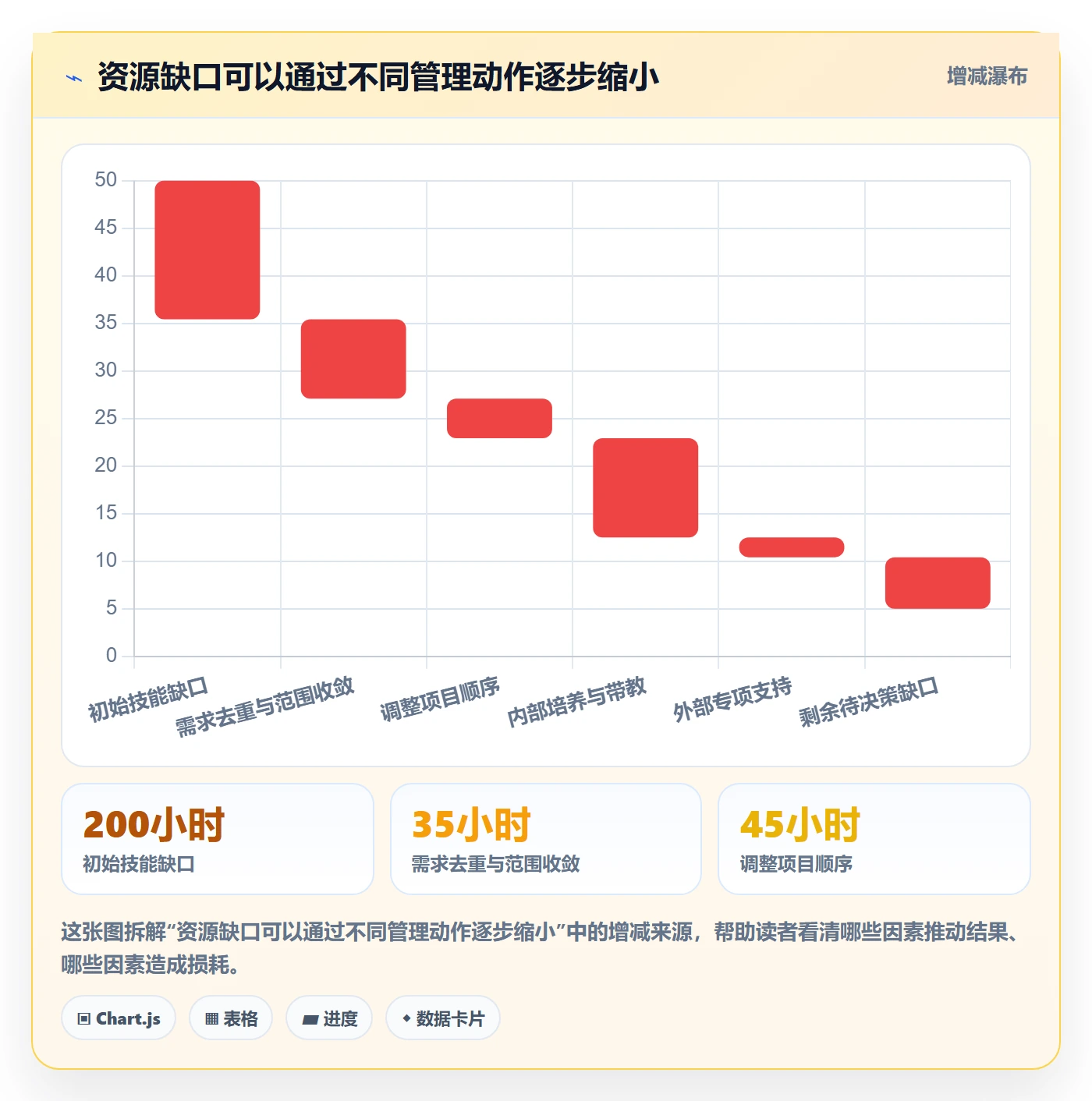 人力资源计划资源负载全流程:管理层入门指南与一文讲清