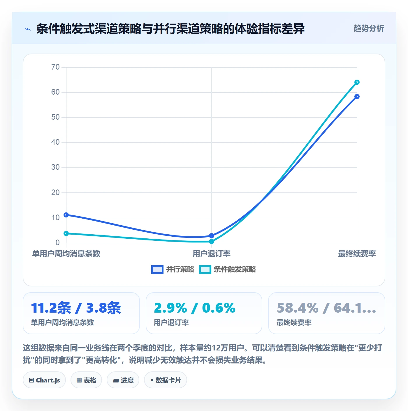 到期提醒落地方案:产品经理开展任务提醒的实操方法案例解析