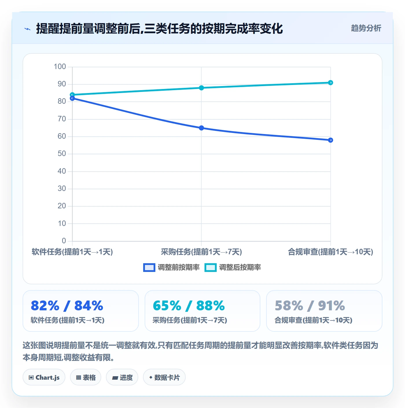 任务提醒如何做好提前提醒？项目经理落地方案与操作步骤