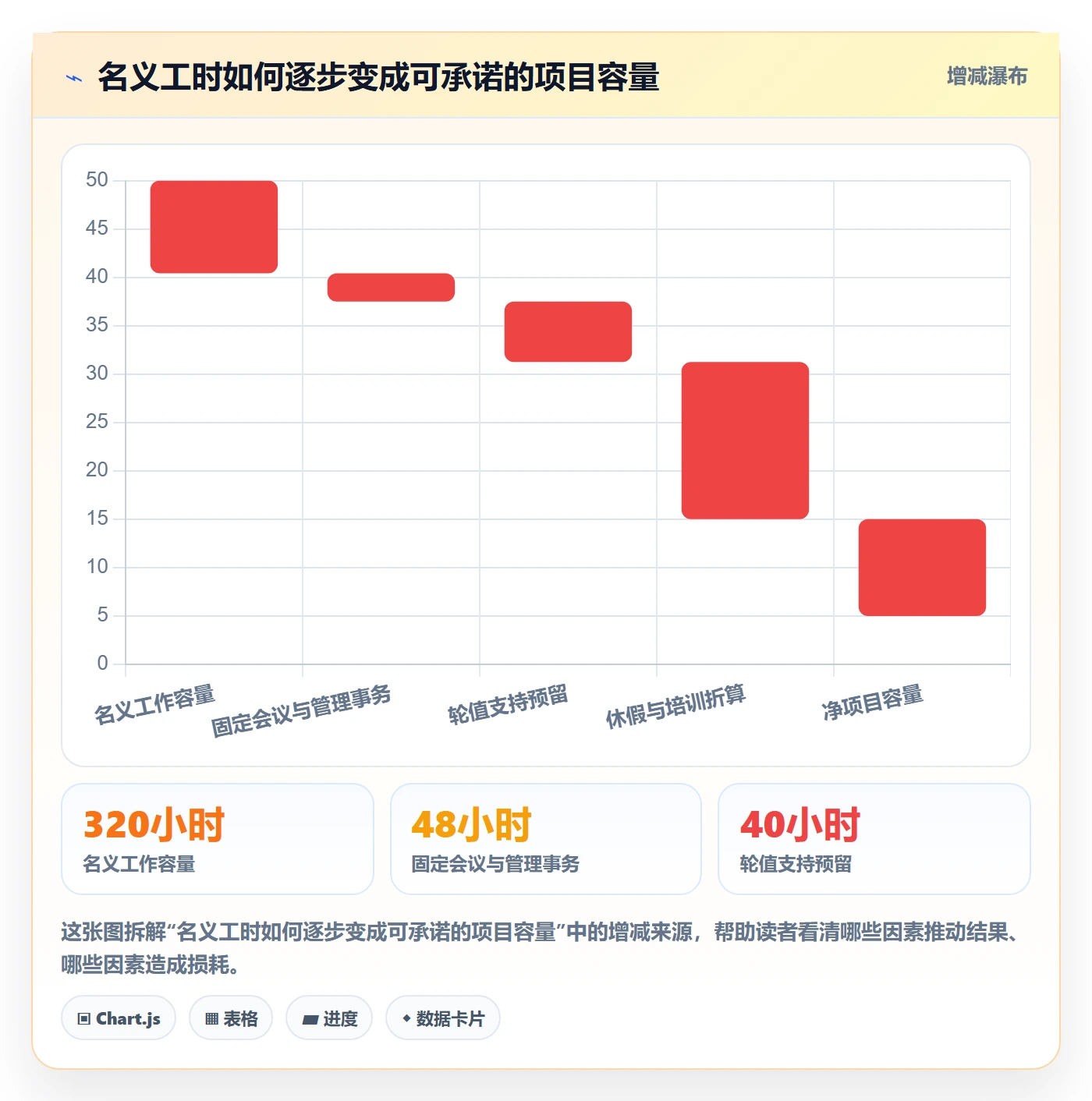 人力资源计划如何做好资源冲突？跨部门团队最佳实践与操作步骤