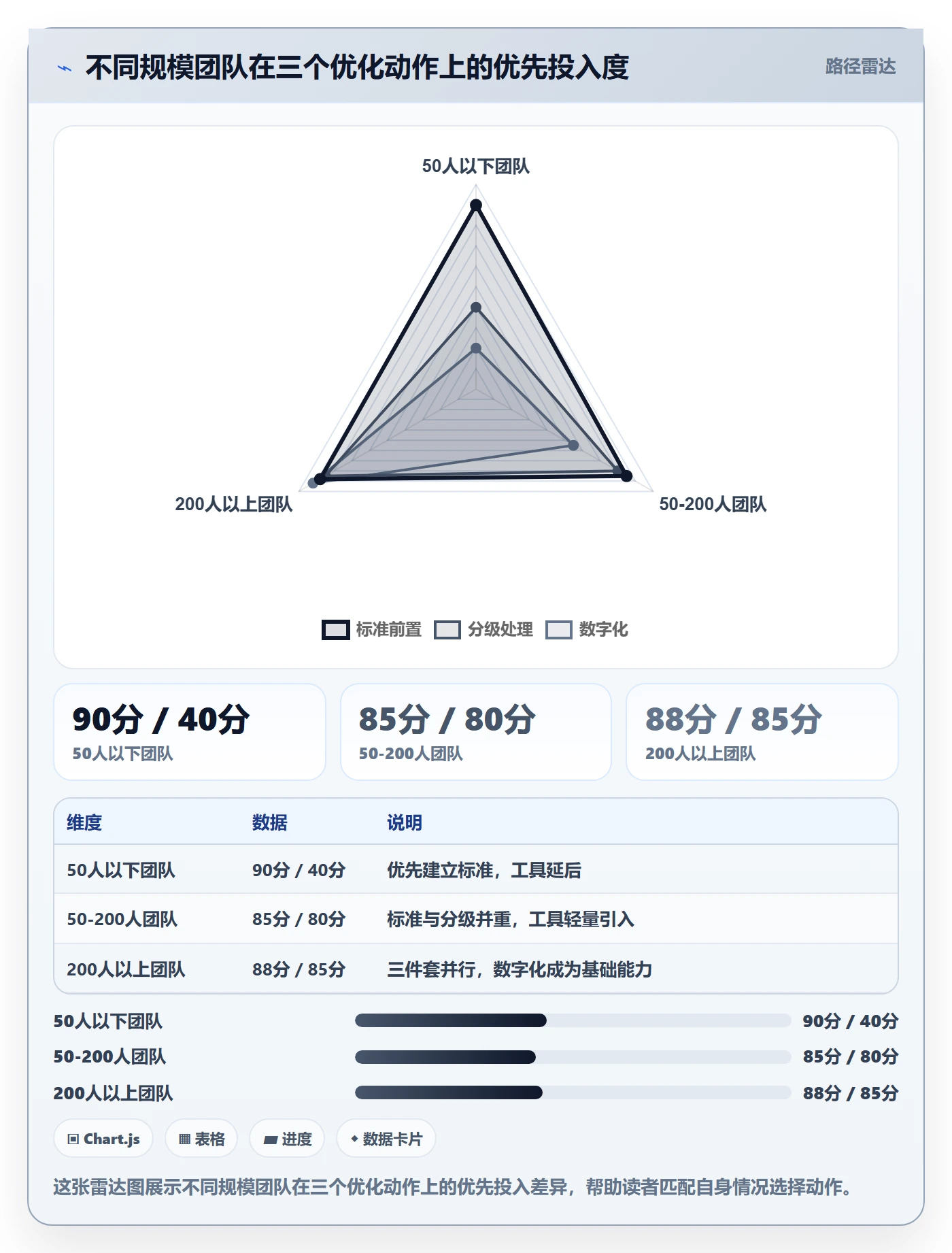 驳回实操方法:PMO提升任务验收效率的流程优化方法与模板