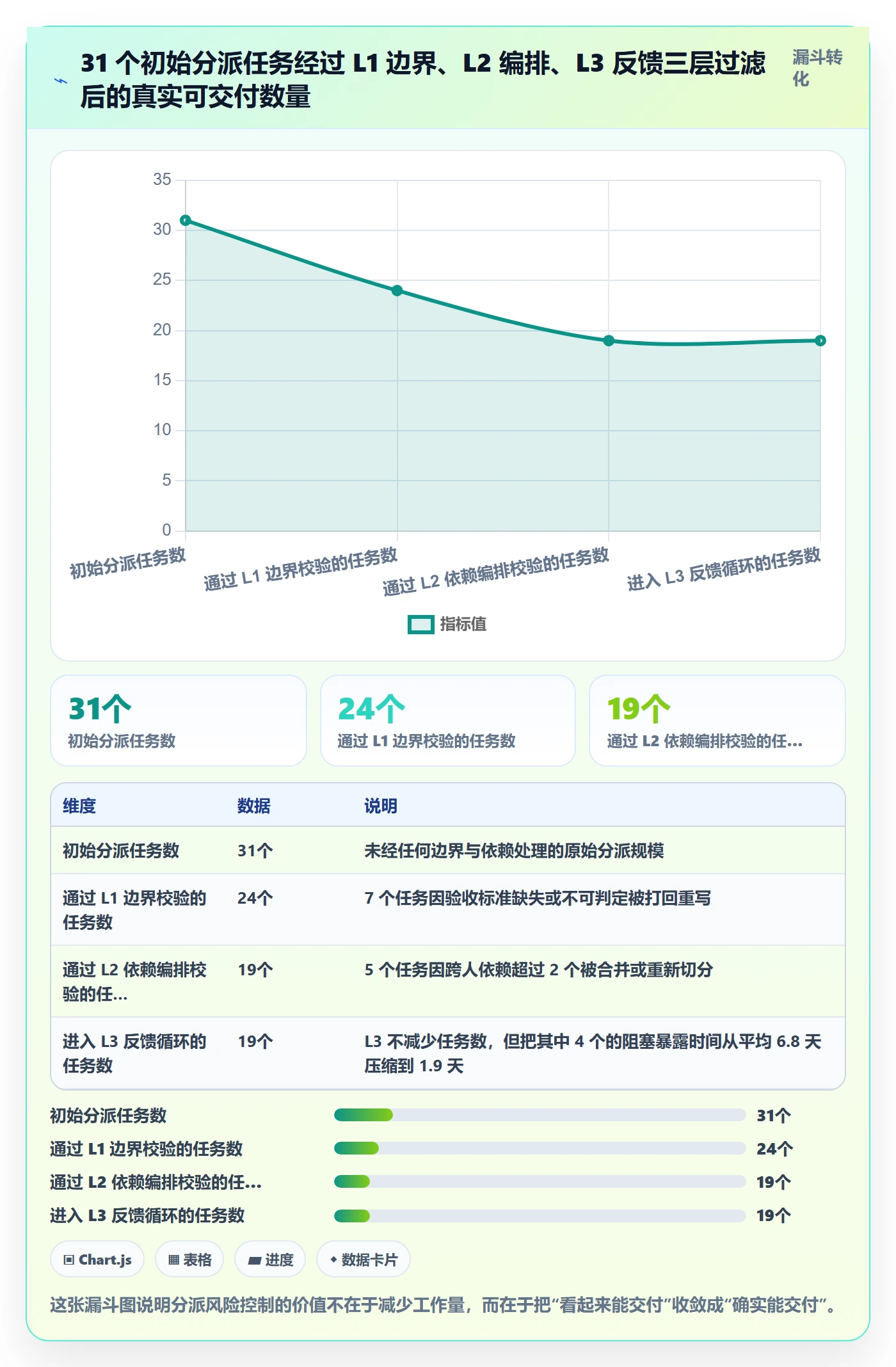 多人任务落地方案：研发团队开展任务分派的风险控制案例解析