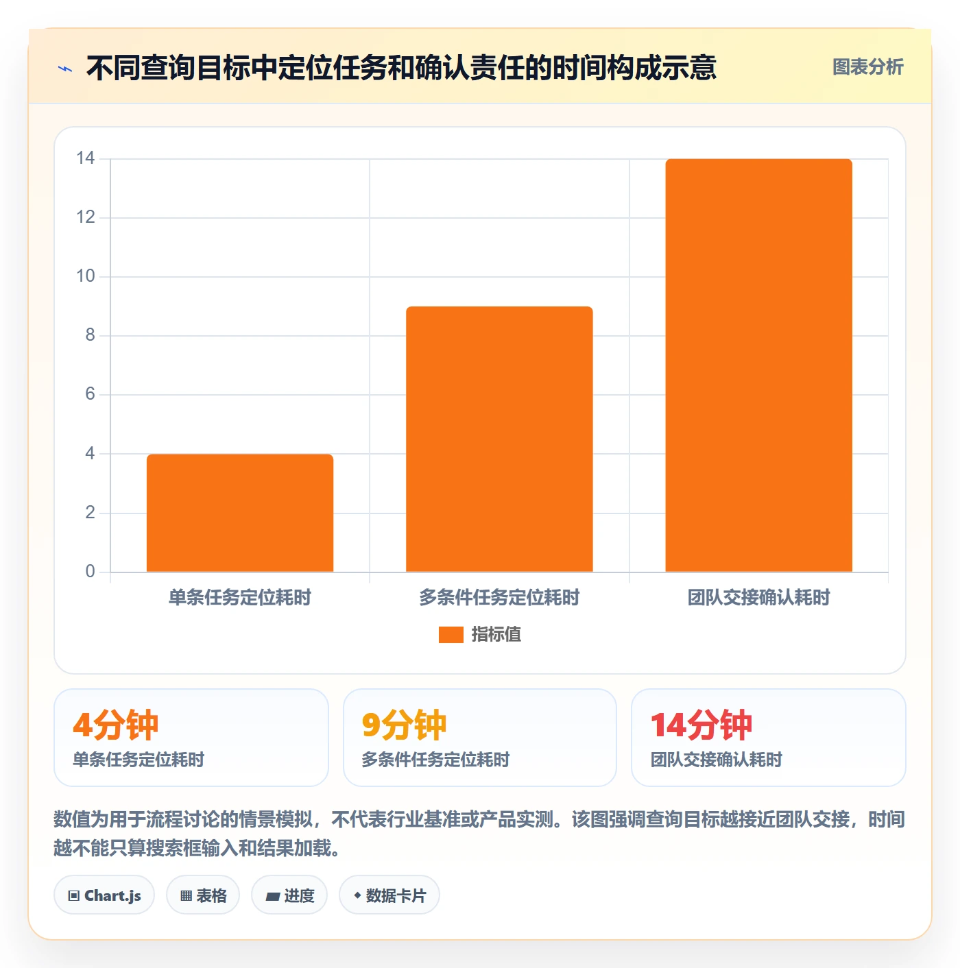 列表视图搜索全流程:项目成员协同管理与一文讲清