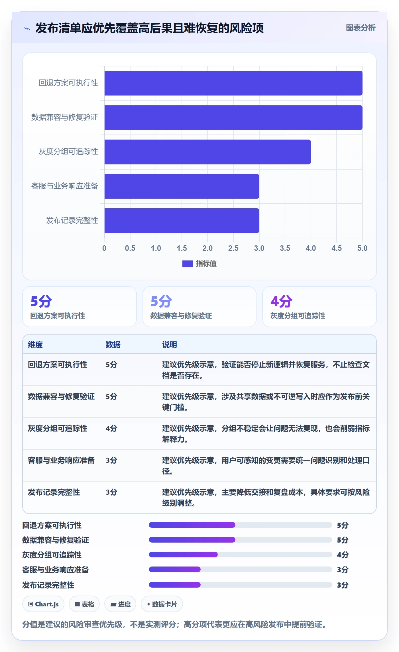 灰度发布管理方法大全：研发团队发布管理协同管理落地清单