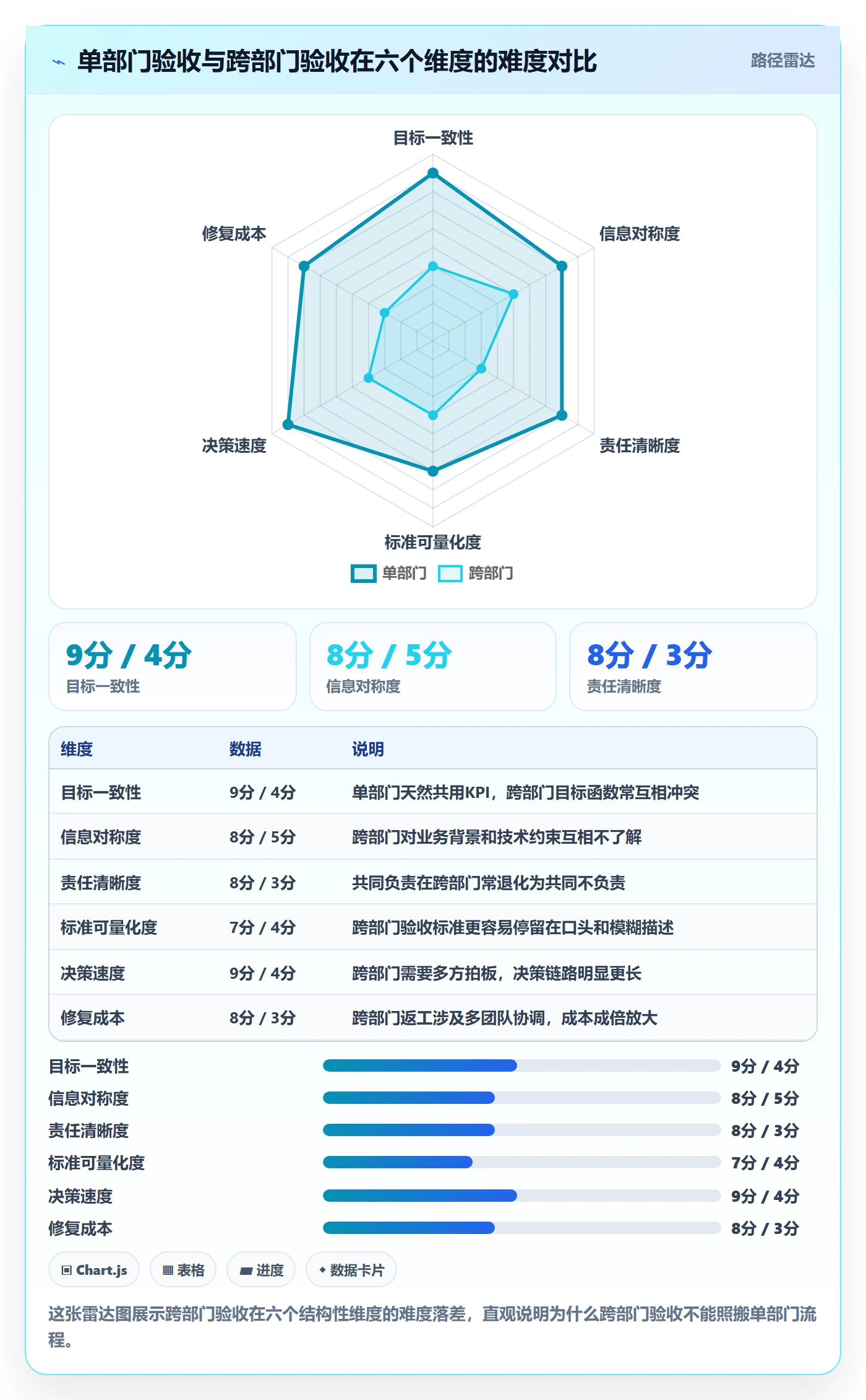 任务验收验收全流程:跨部门团队效率提升与一文讲清