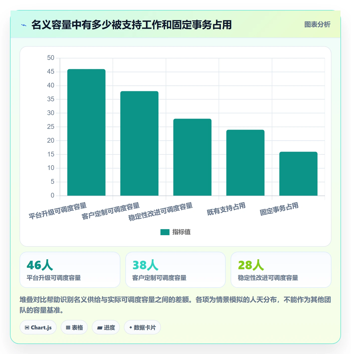 资源分配最佳实践：项目成员资源管理风险控制，常见问题