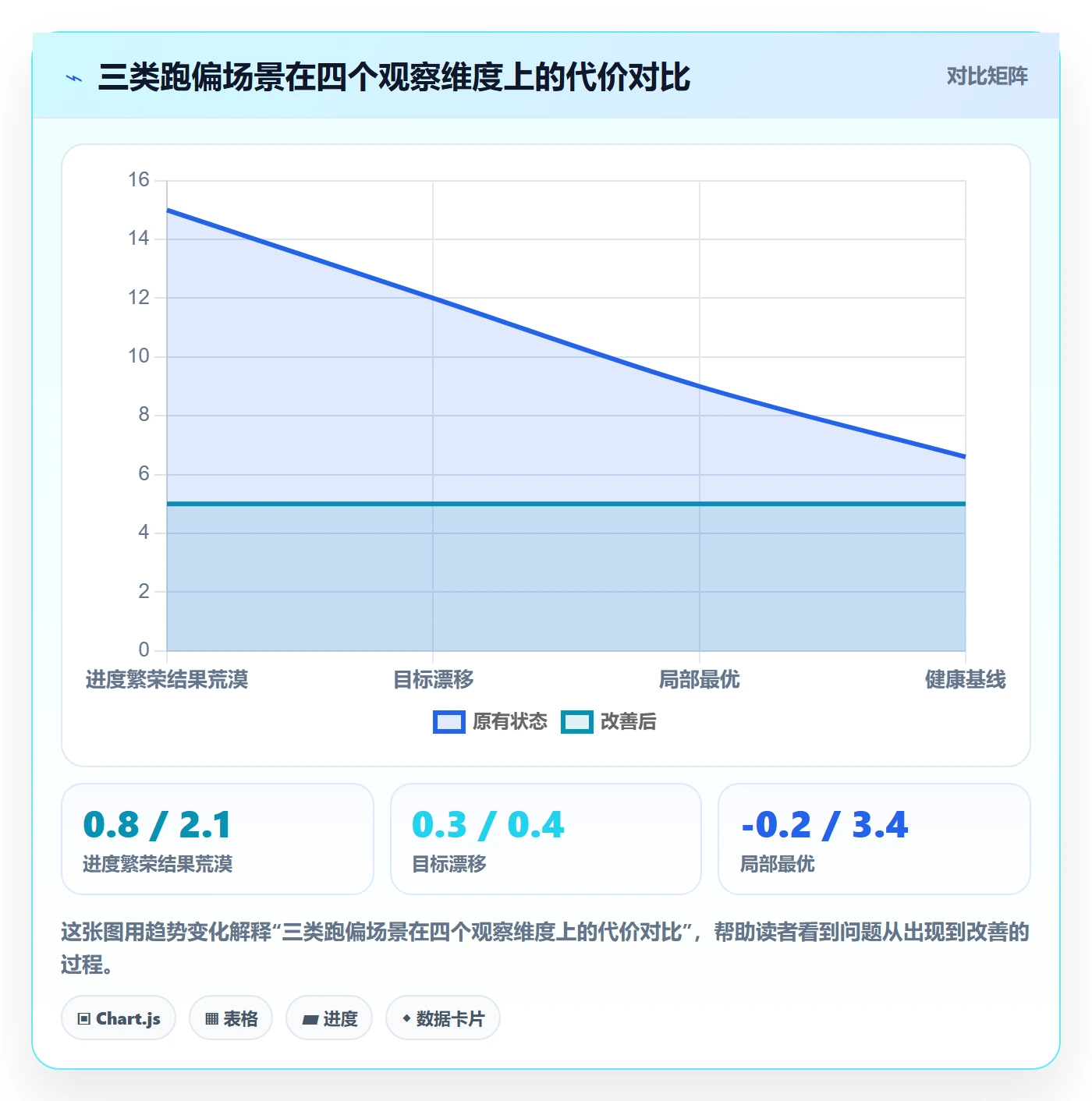 阶段目标管理指南:研发团队如何做好项目目标,数据分析全流程