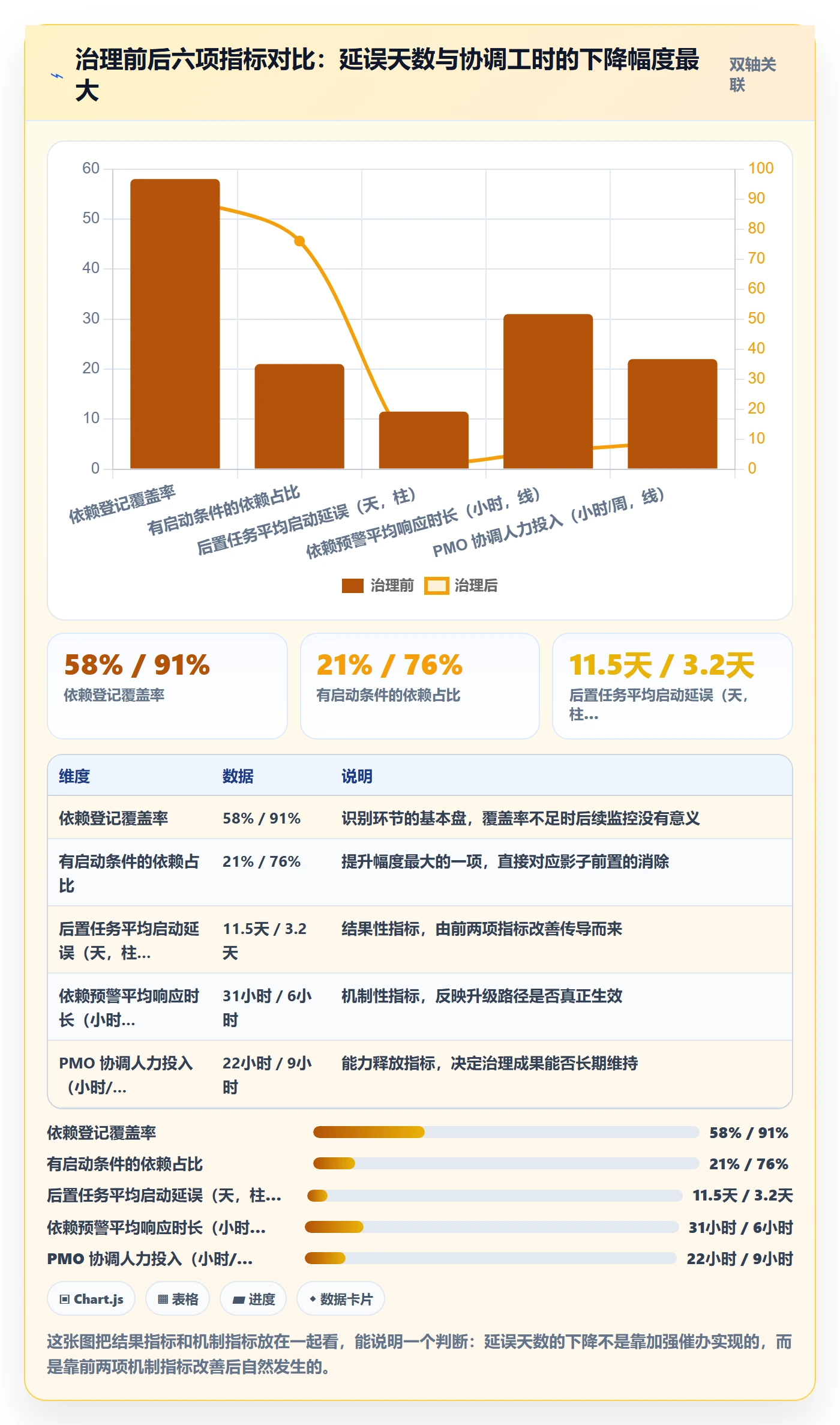 任务依赖后置任务全流程:PMO协同管理与一文讲清