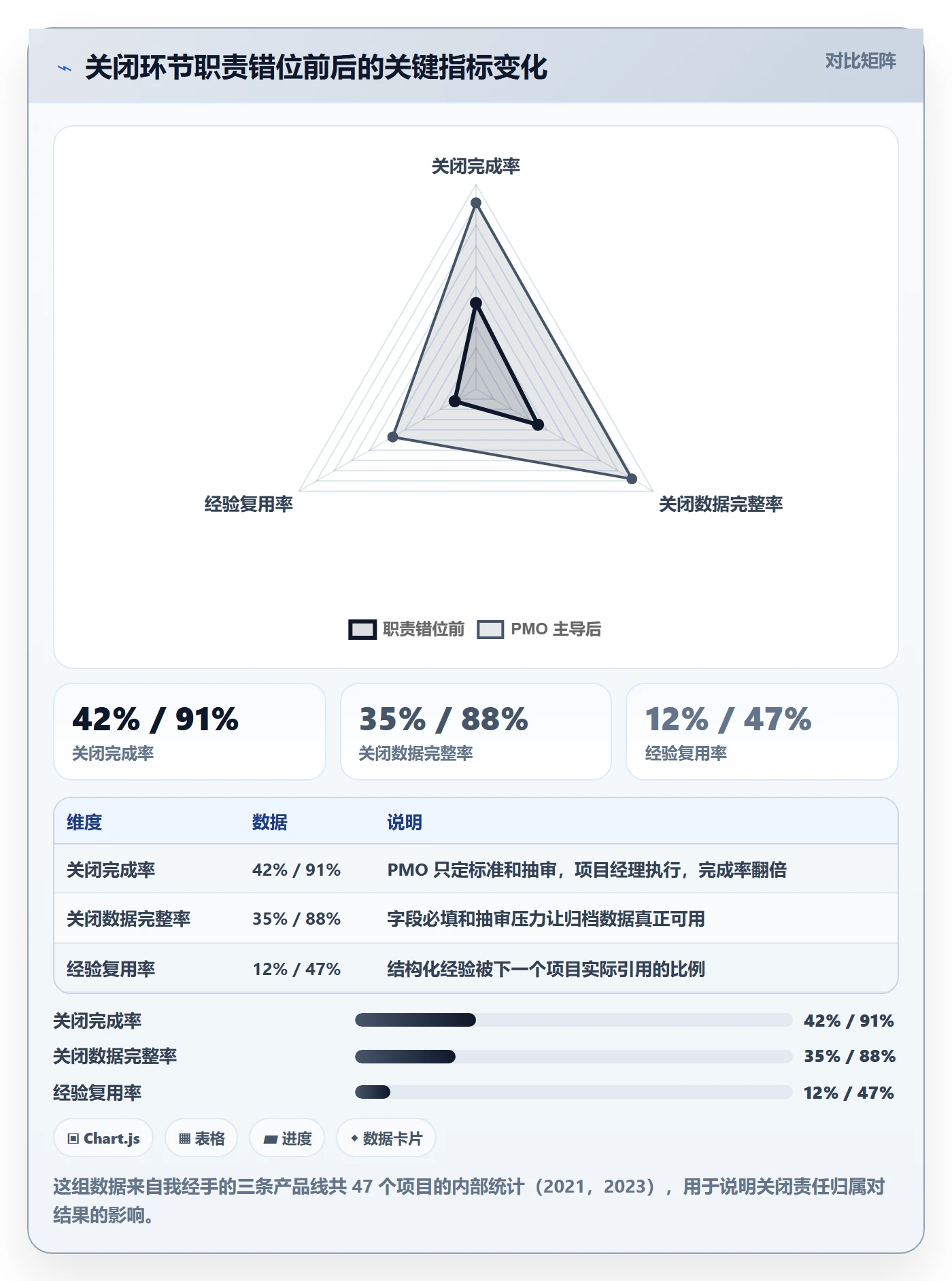 关闭最佳实践：PMO任务执行入门指南，常见问题