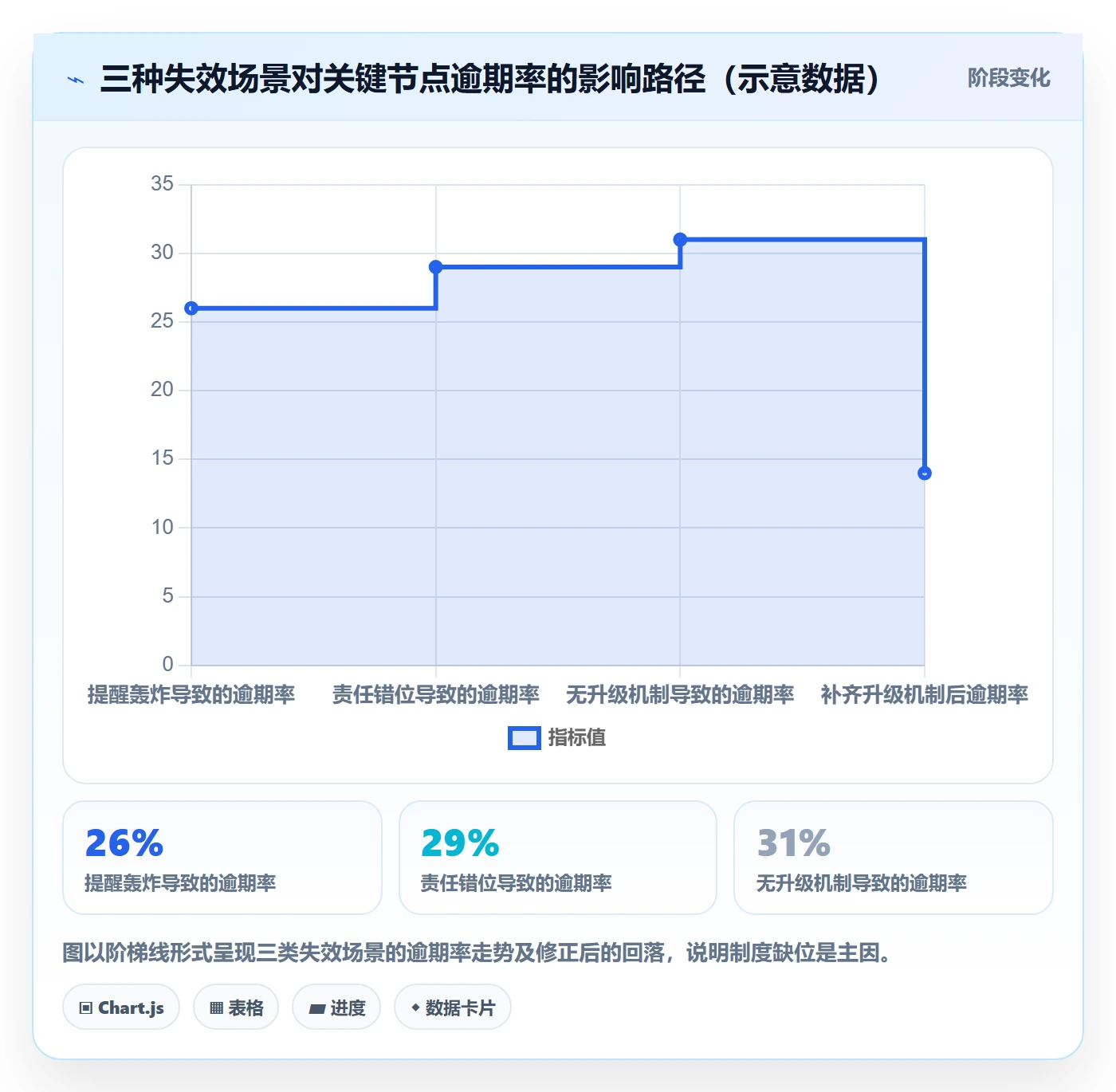任务提醒自动提醒教程:PMO制度设计,避坑指南