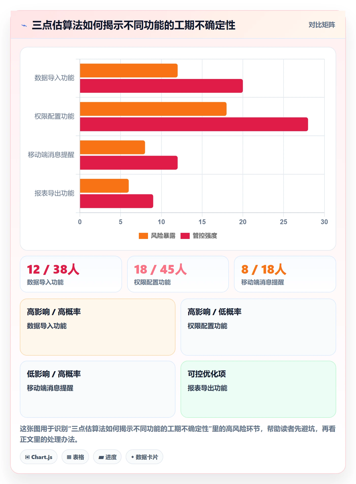 人员投入最佳实践：产品经理人力资源计划入门指南，常见问题