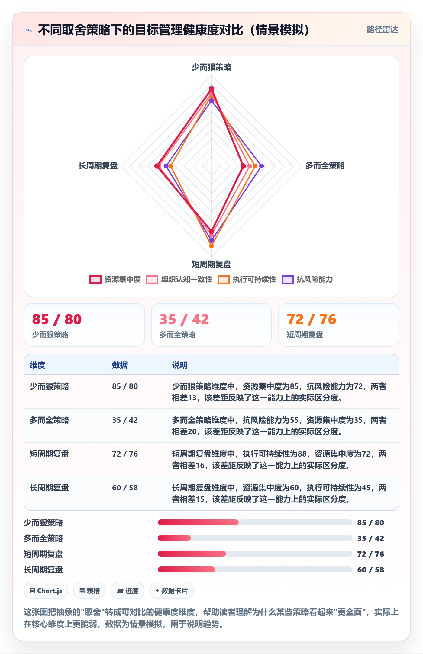 项目目标项目目标教程：企业管理者效率提升，避坑指南