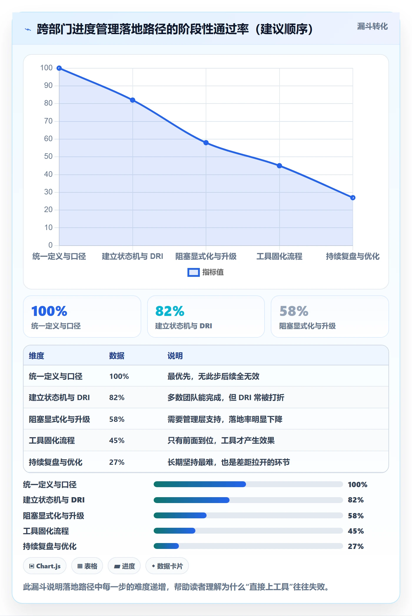 进度管理如何做好任务进度?跨部门团队流程优化与操作步骤