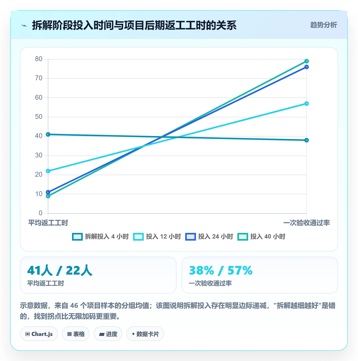 目标拆解管理方法大全:项目负责人项目目标入门指南落地清单