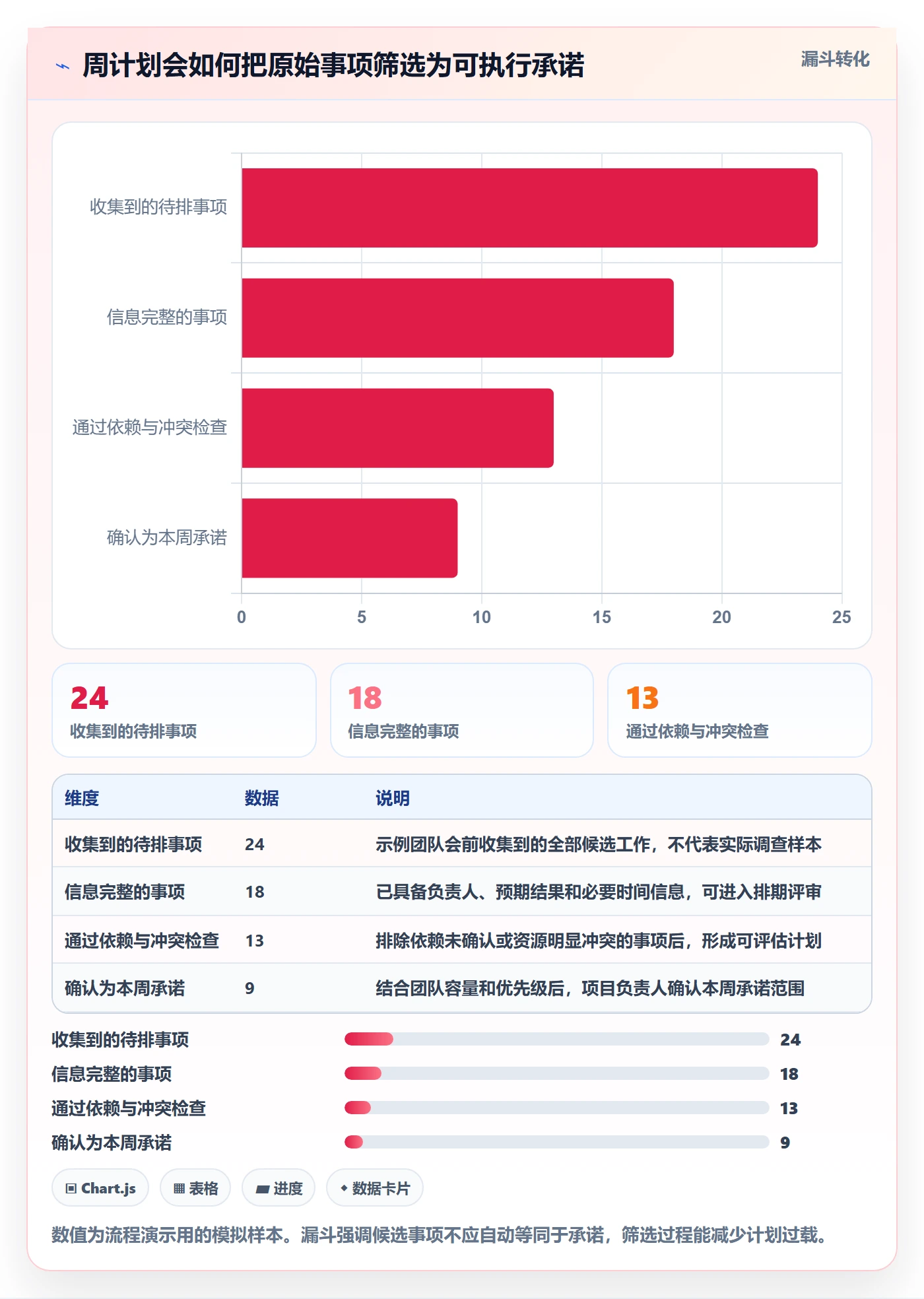 周视图最佳实践：项目经理日历视图流程优化，常见问题