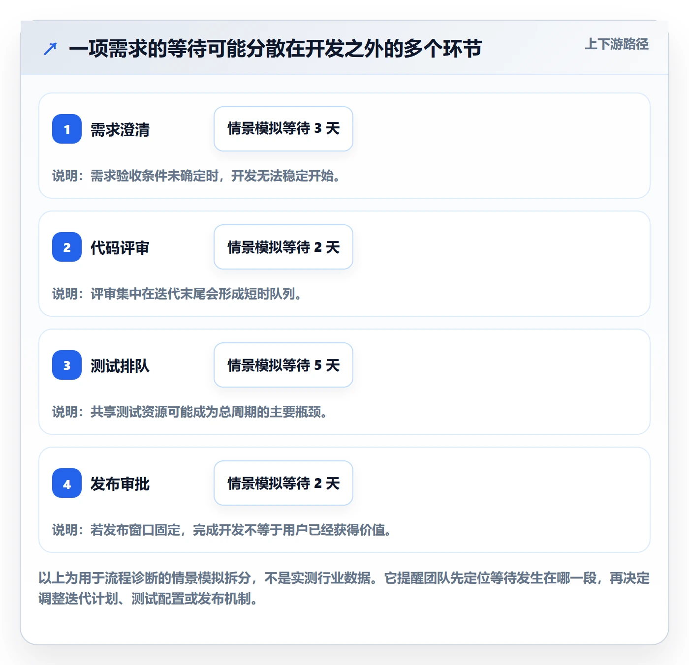敏捷项目Scrum全流程：研发团队效率提升与一文讲清