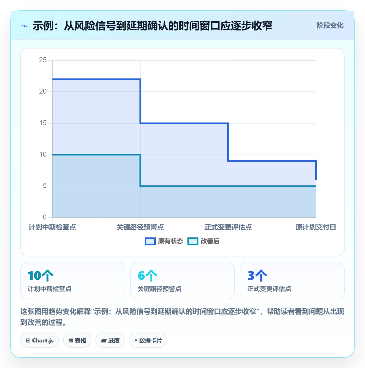 延期审批管理指南:研发团队如何做好延期管理,入门指南全流程