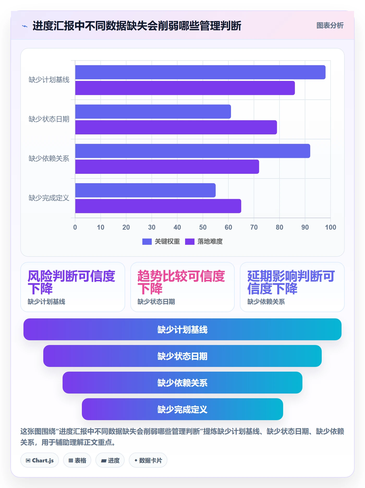 甘特图实际时间教程:管理层风险控制,避坑指南