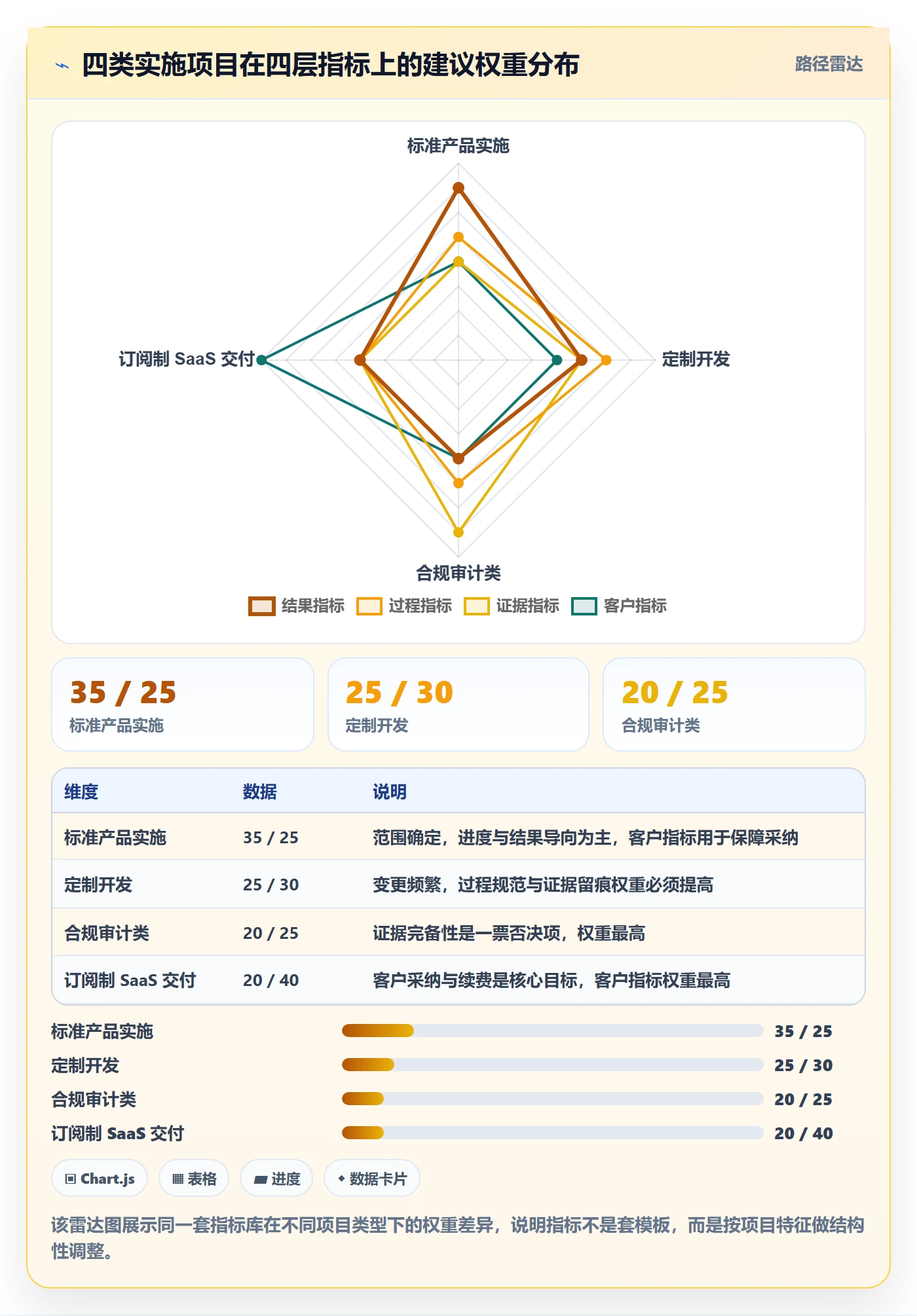 验收标准流程与规范:实施团队项目目标制度设计关键指标