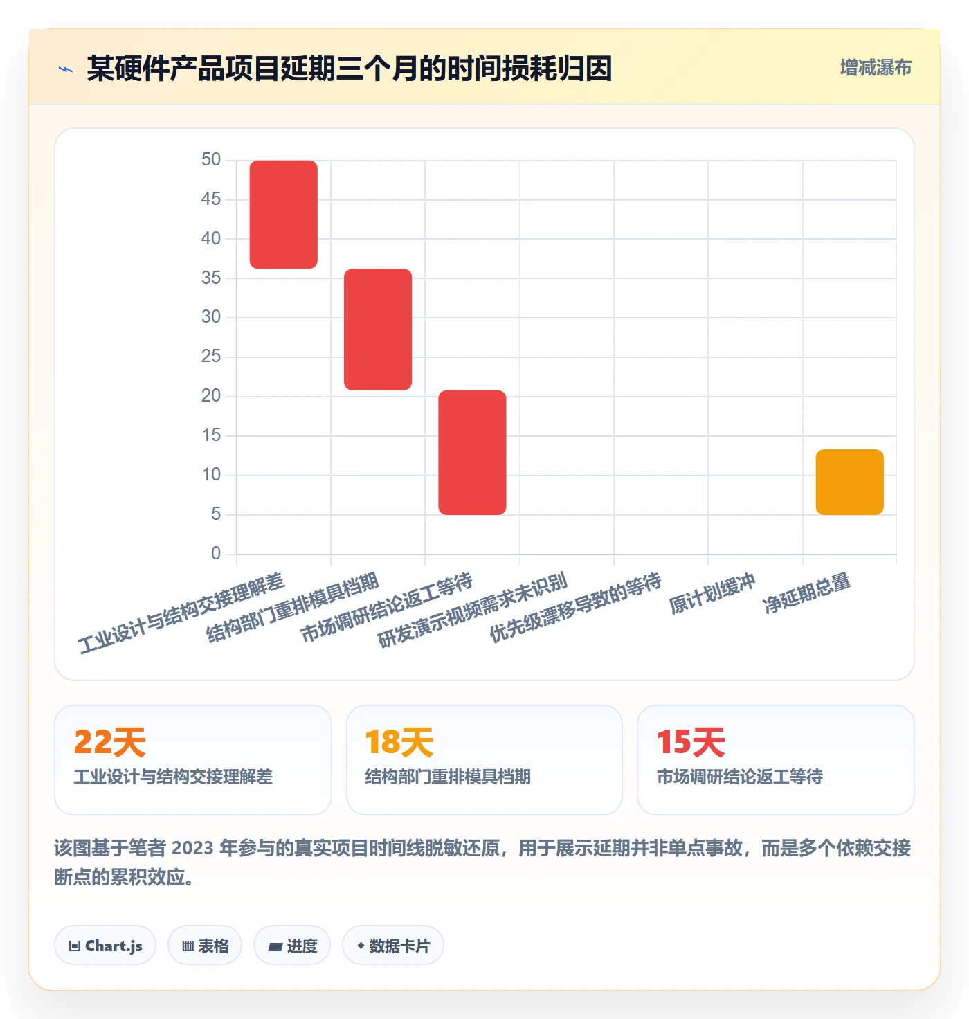 依赖关系管理指南:跨部门团队如何做好任务依赖,流程优化全流程