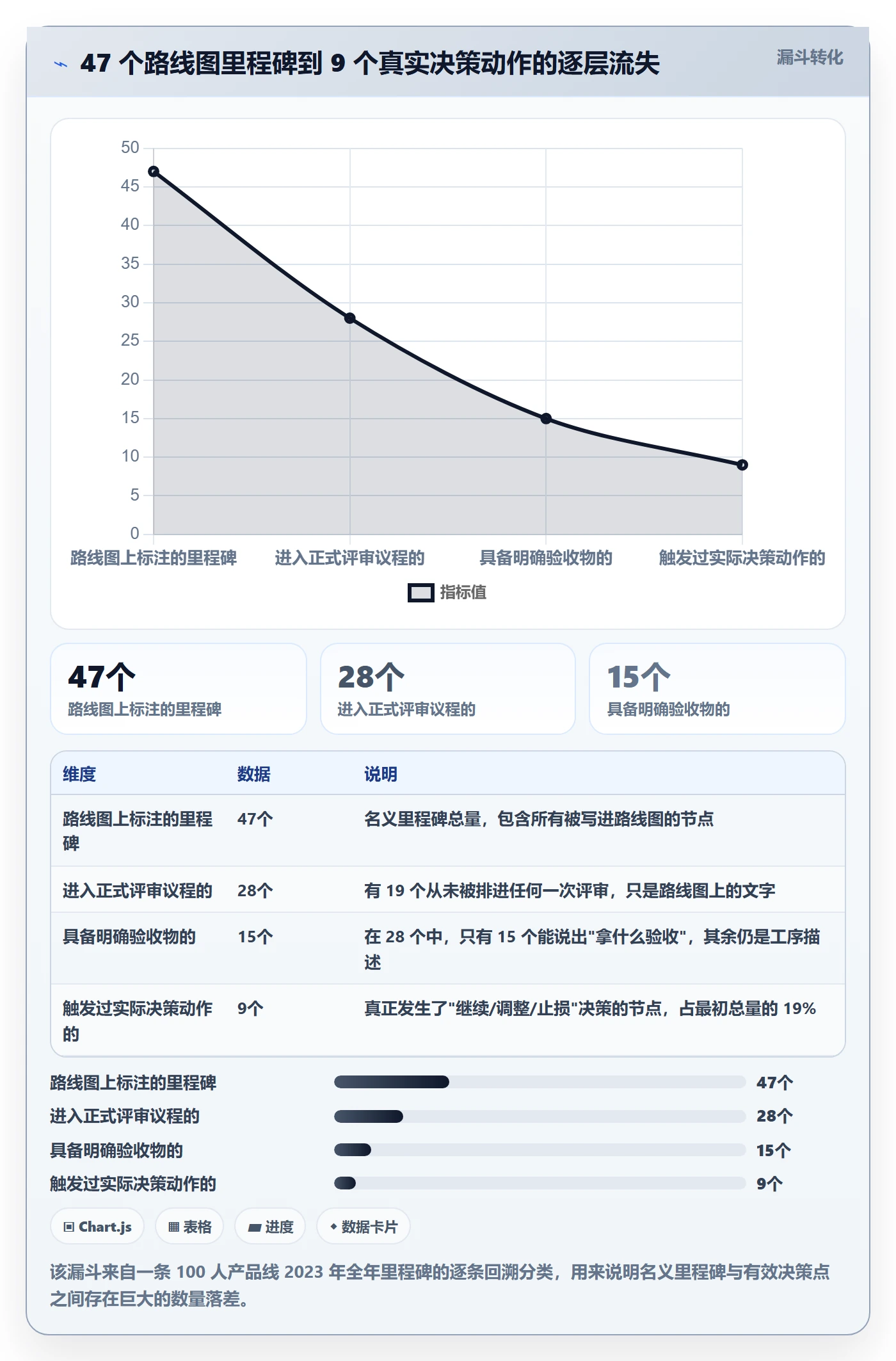 里程碑里程碑计划教程：产品经理效率提升，避坑指南