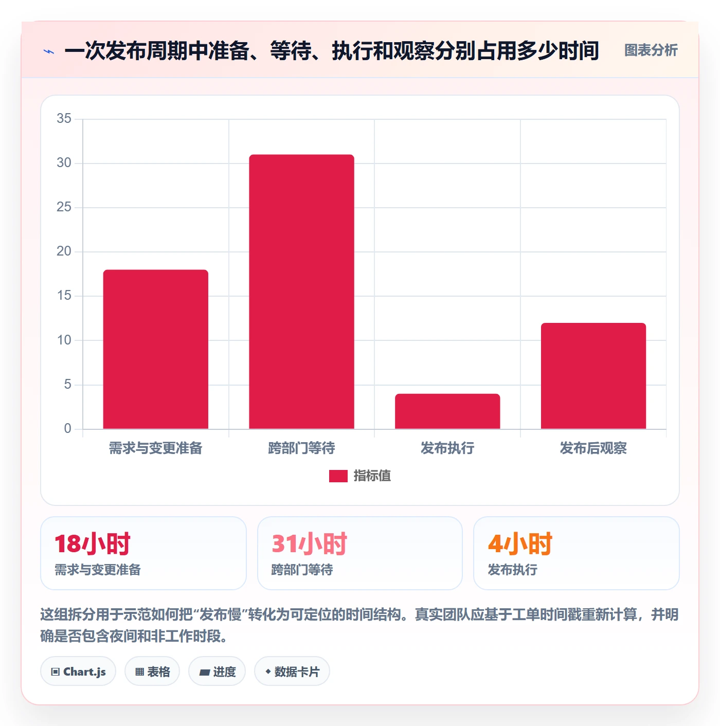 发布审批怎么做？跨部门团队数据分析：发布管理从0到1