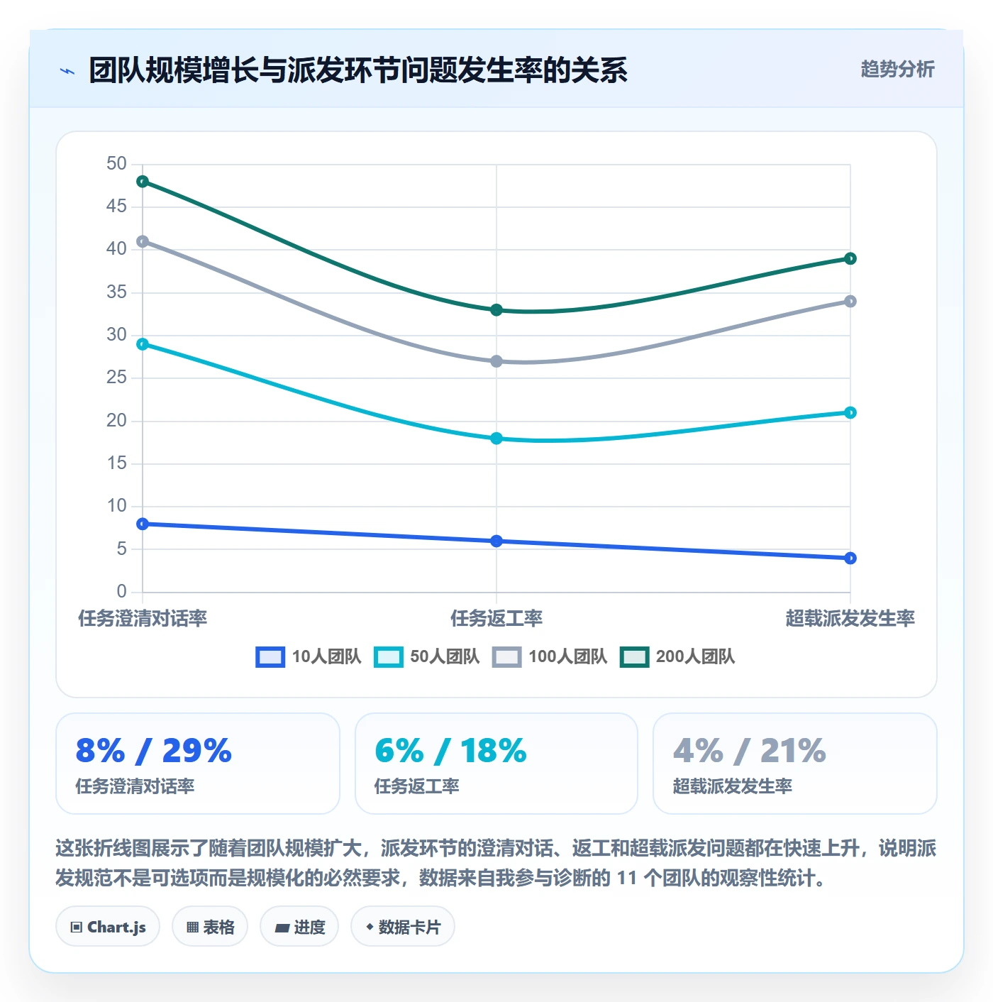 派发流程与规范：项目负责人任务分派效率提升关键指标