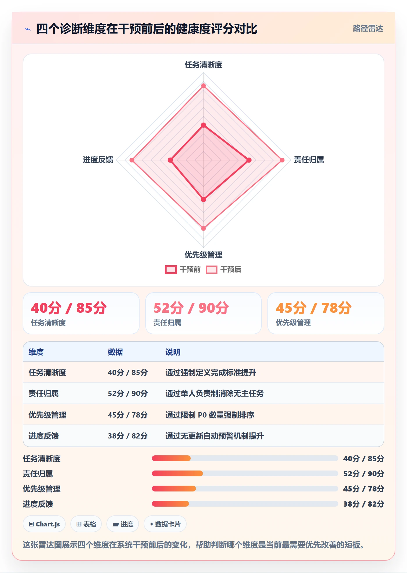 完成率最佳实践:项目经理进度管理效率提升,常见问题