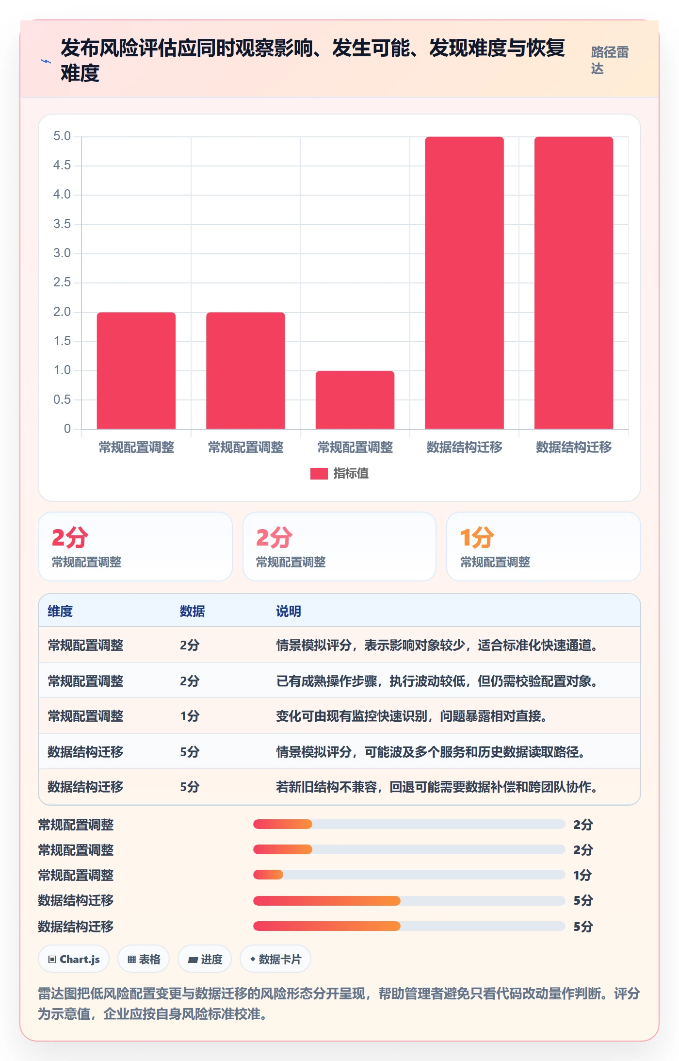 发布管理发布审批全流程:企业管理者实操方法与一文讲清