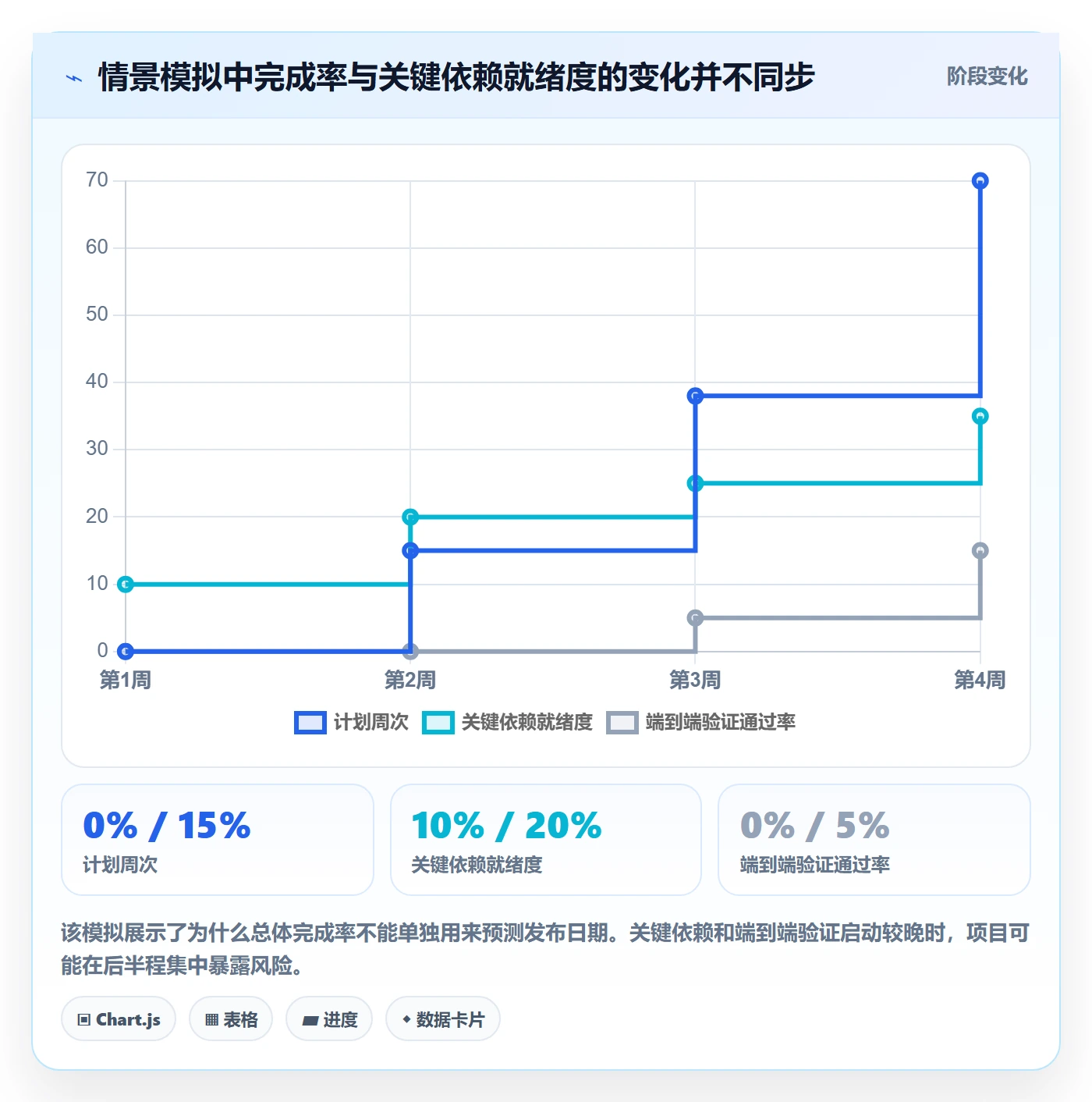 延期管理延期全流程：研发团队实操方法与一文讲清