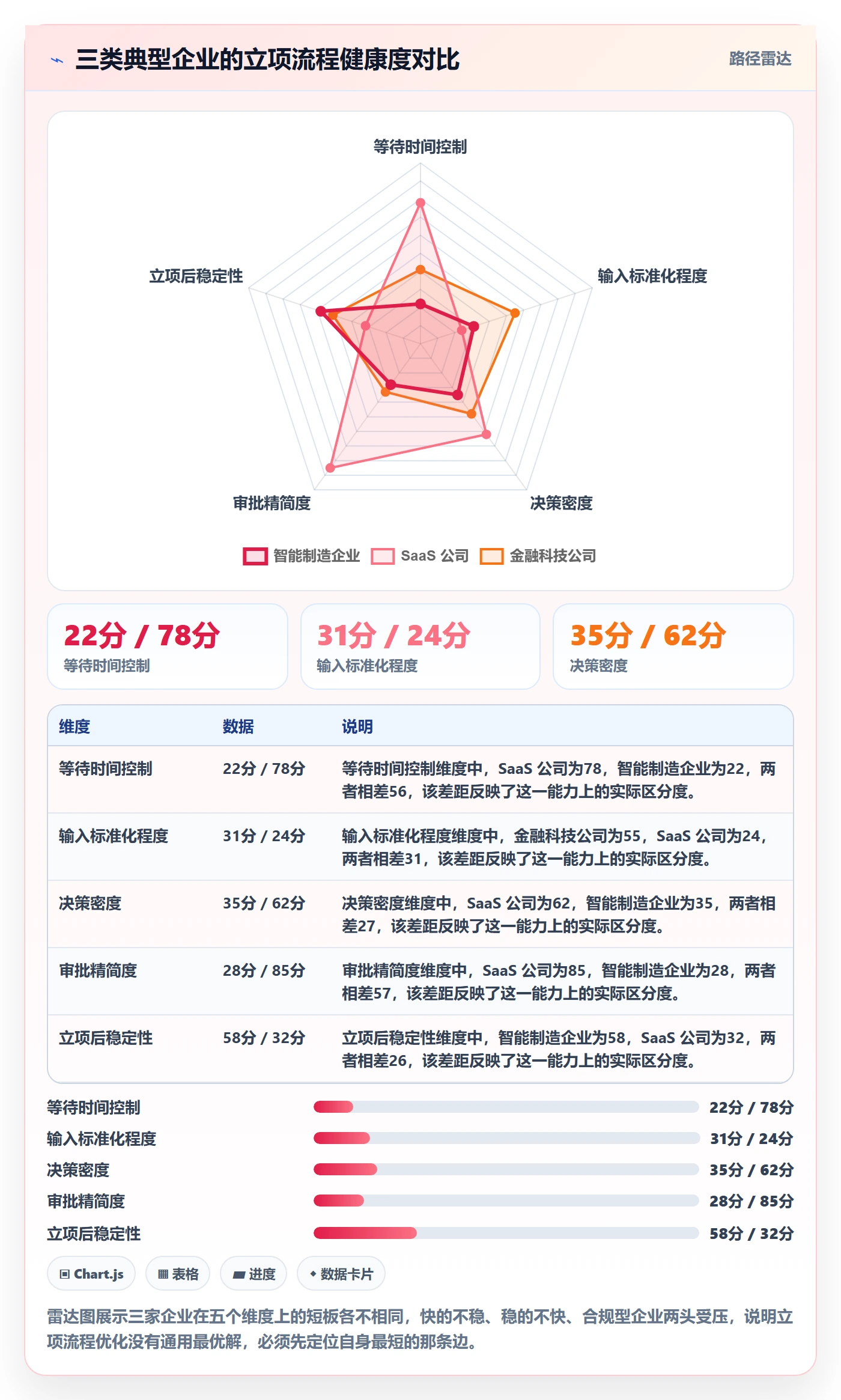 周期落地方案：企业管理者开展项目立项的流程优化案例解析