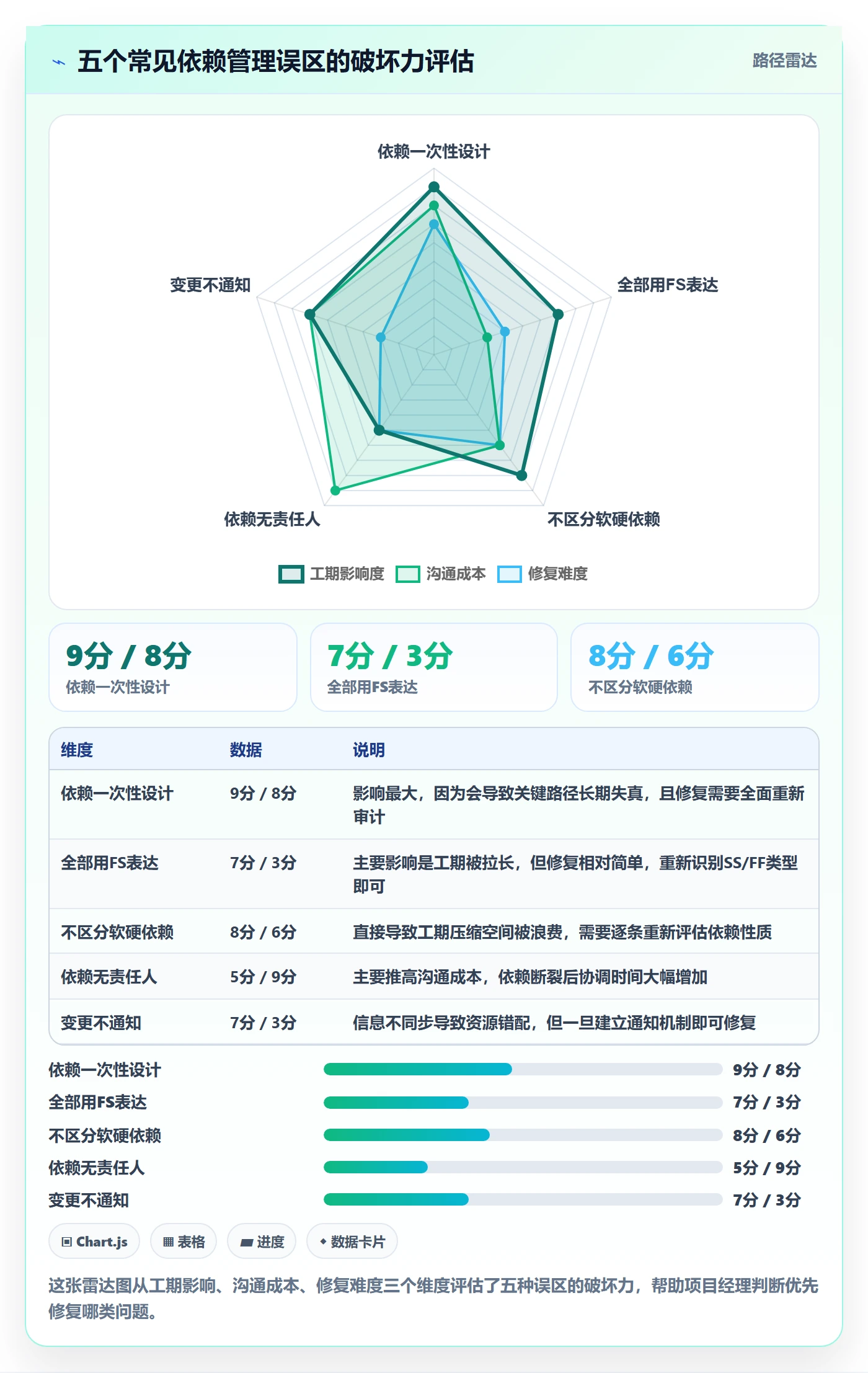 关键路径落地方案:项目经理开展任务依赖的最佳实践案例解析