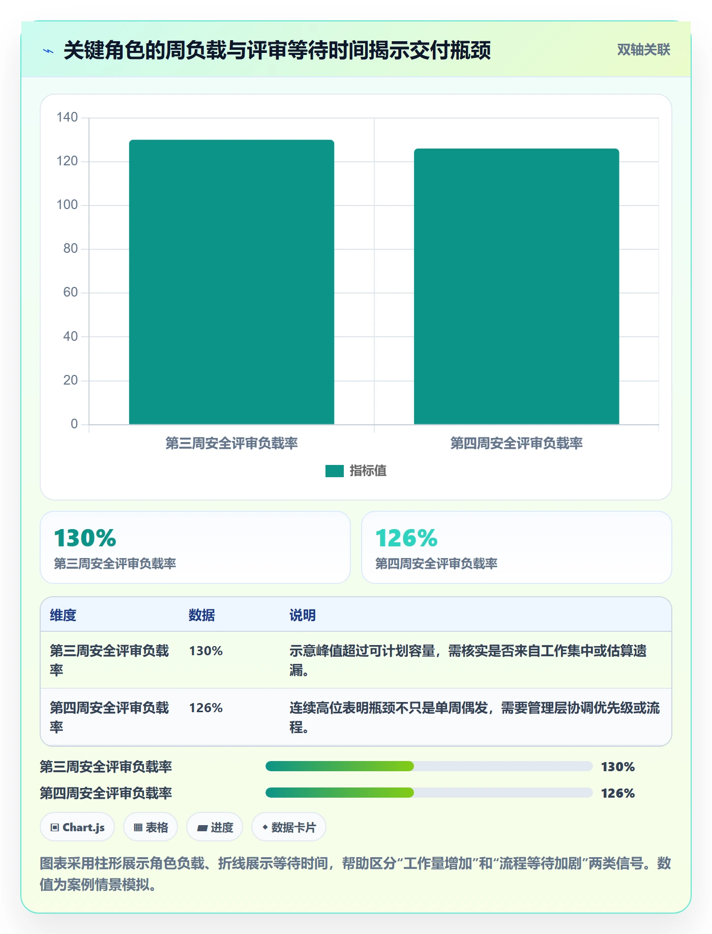 工作负载怎么做？管理层数据分析：资源负载从0到1