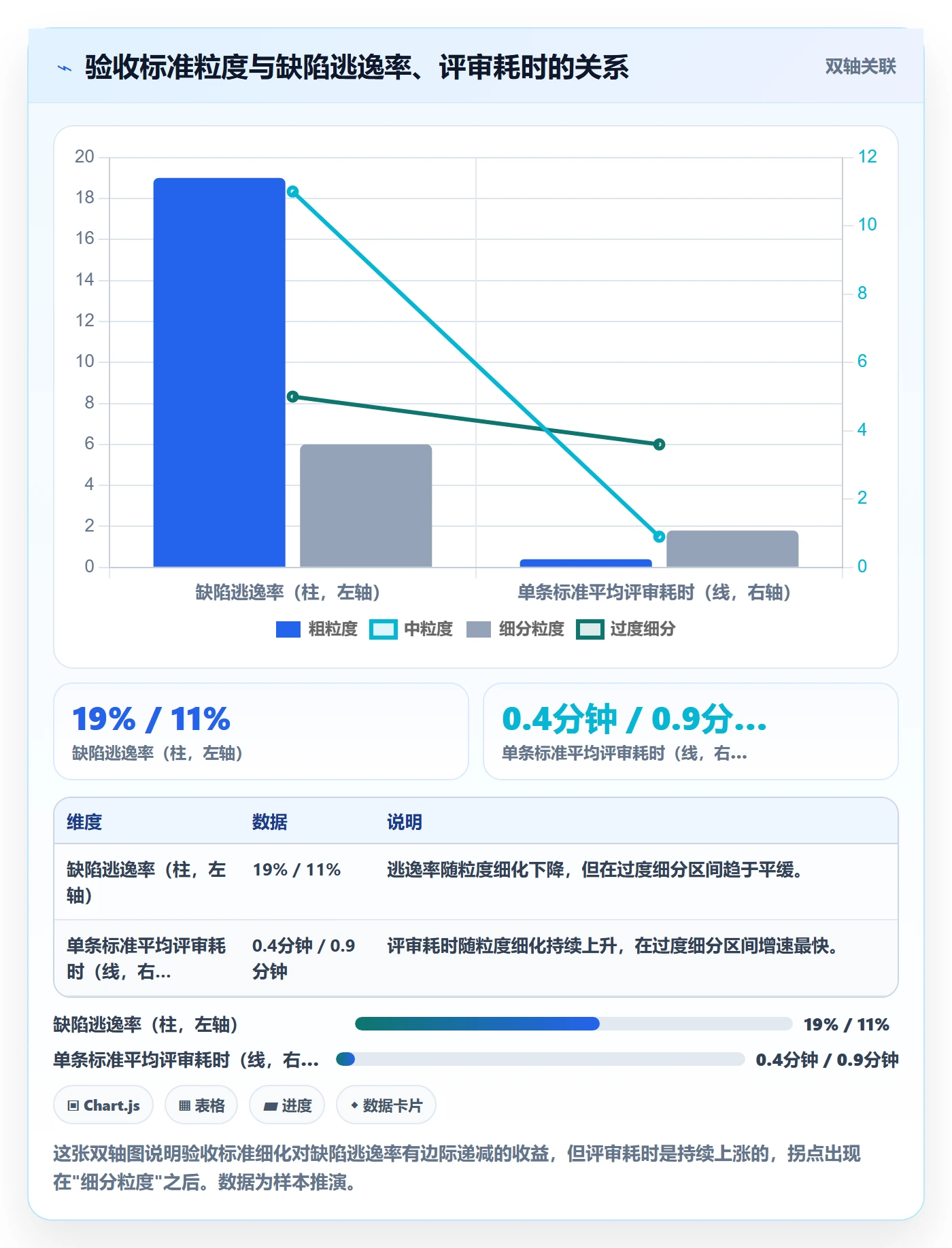 验收标准最佳实践:项目成员任务验收制度设计,常见问题