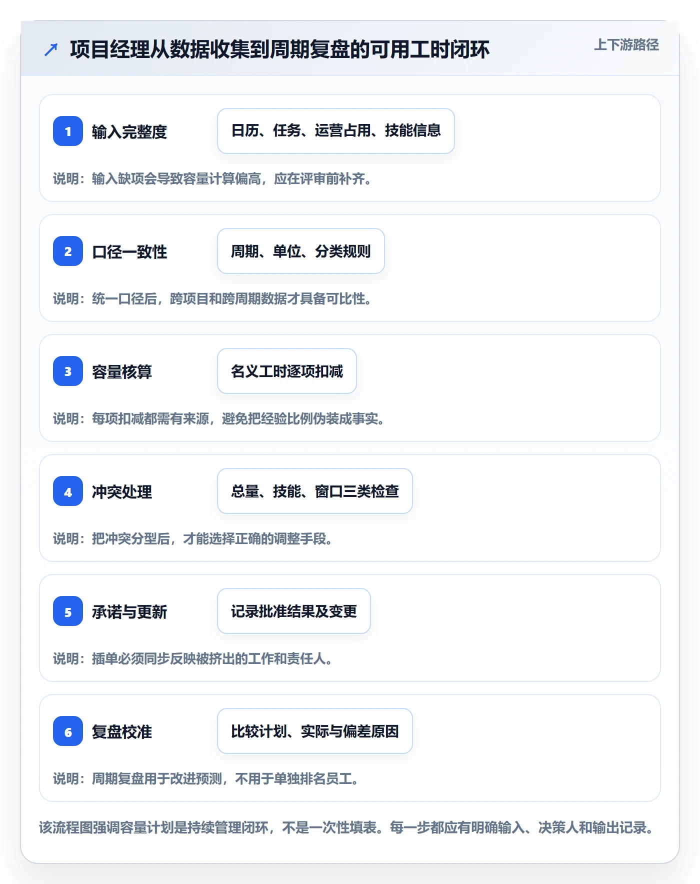 人力资源计划如何做好可用工时?项目经理流程优化与操作步骤